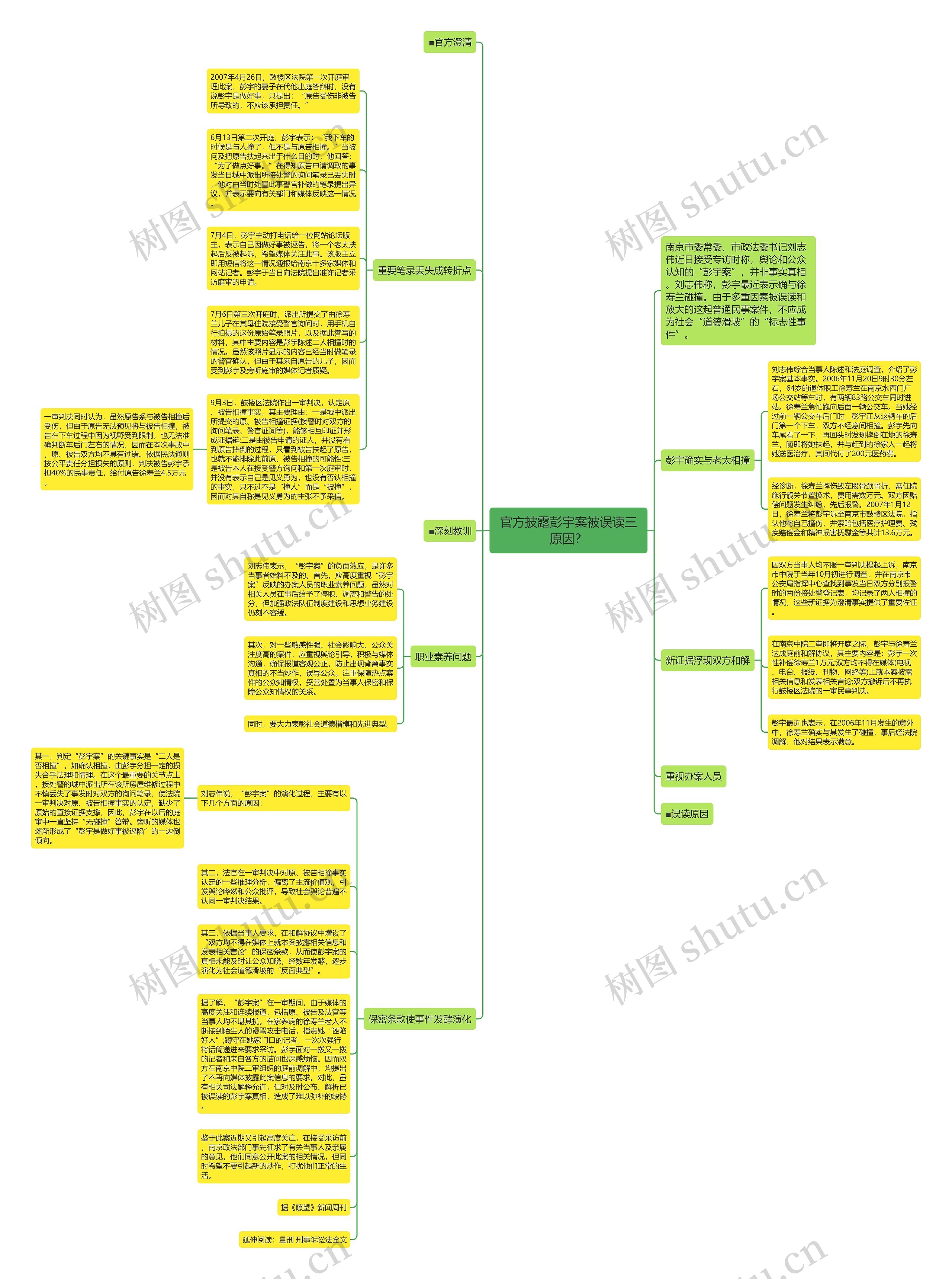 官方披露彭宇案被误读三原因？思维导图