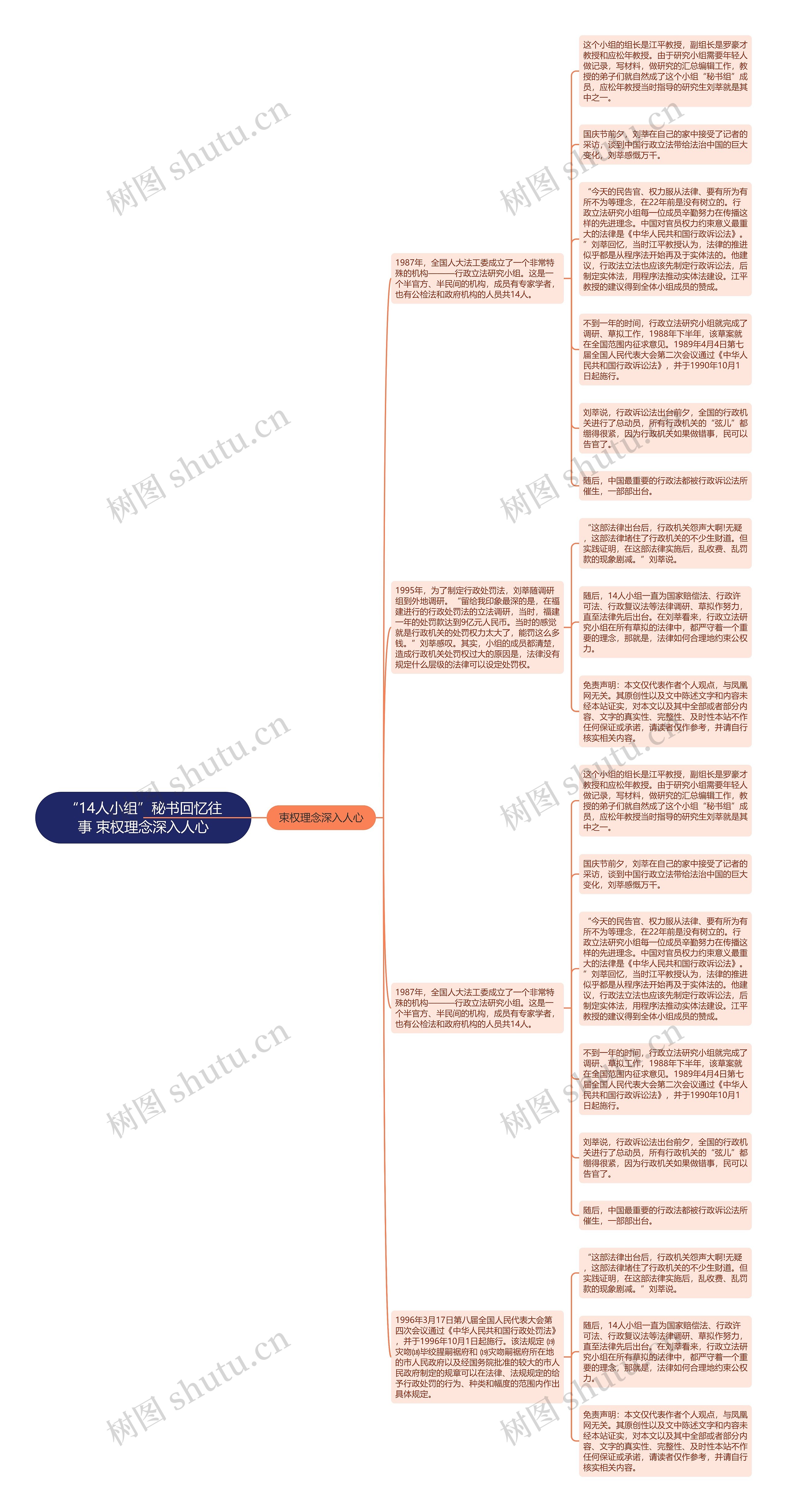 “14人小组”秘书回忆往事 束权理念深入人心思维导图