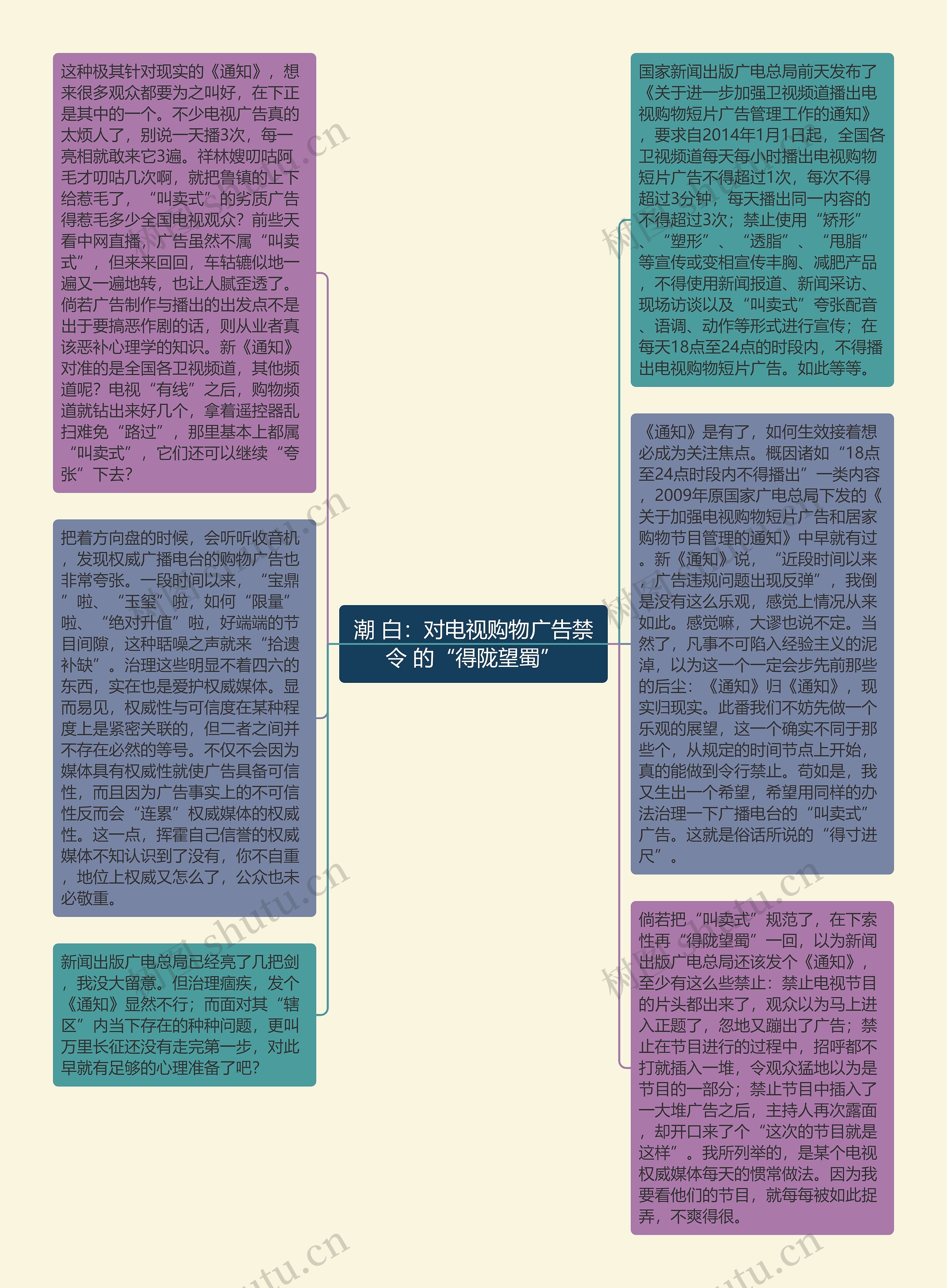 潮 白：对电视购物广告禁令 的“得陇望蜀”思维导图