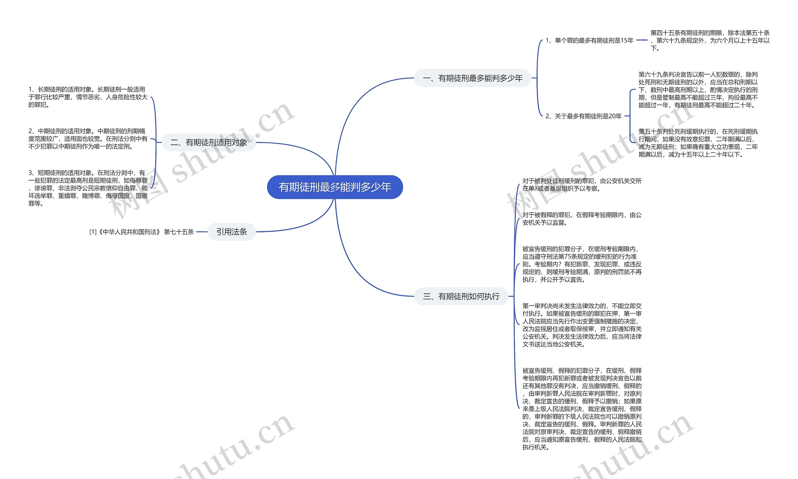 有期徒刑最多能判多少年 有期徒刑最多能判多少年