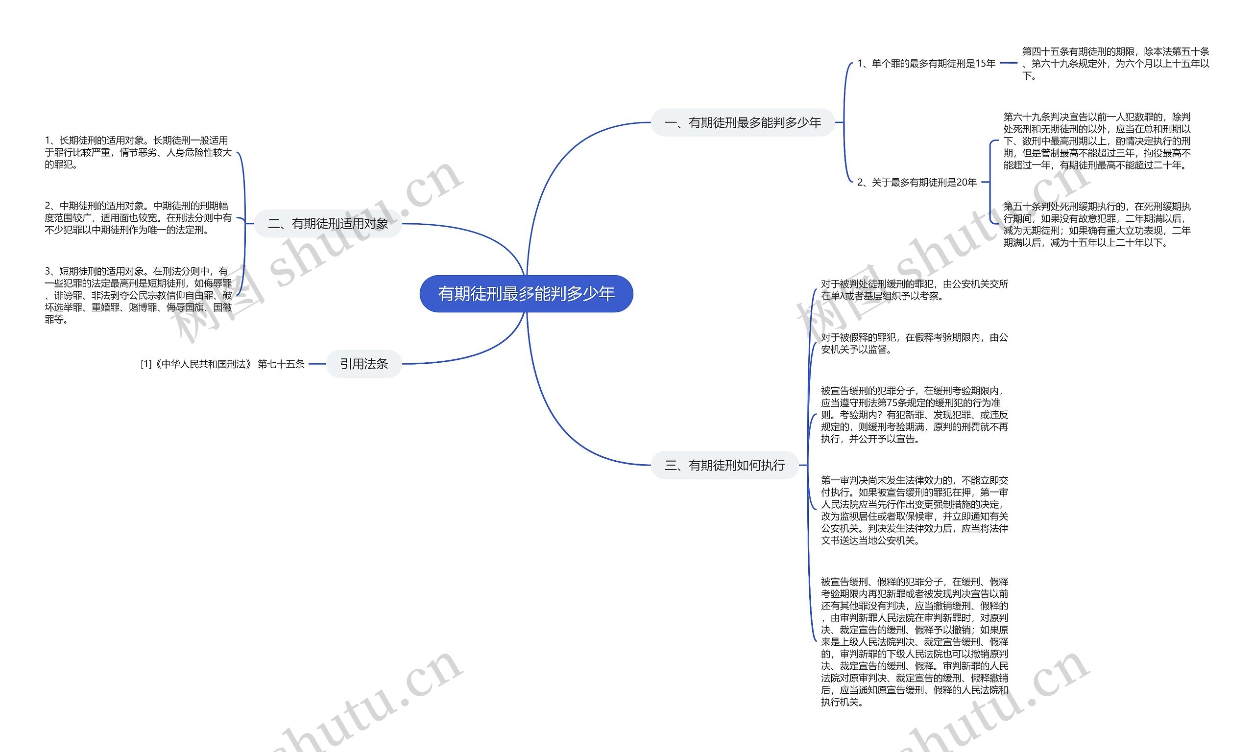 有期徒刑最多能判多少年思维导图