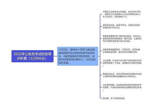 2022年公务员考试时政常识积累（12月06日）