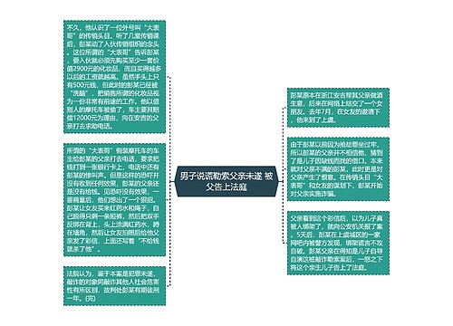 男子说谎勒索父亲未遂 被父告上法庭