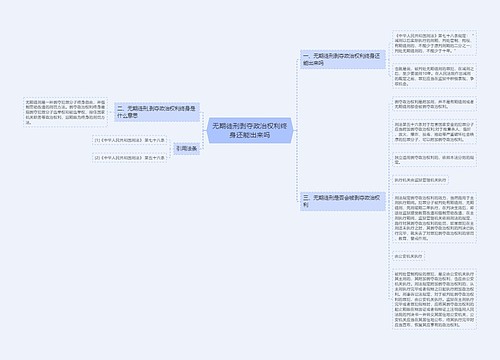 无期徒刑剥夺政治权利终身还能出来吗