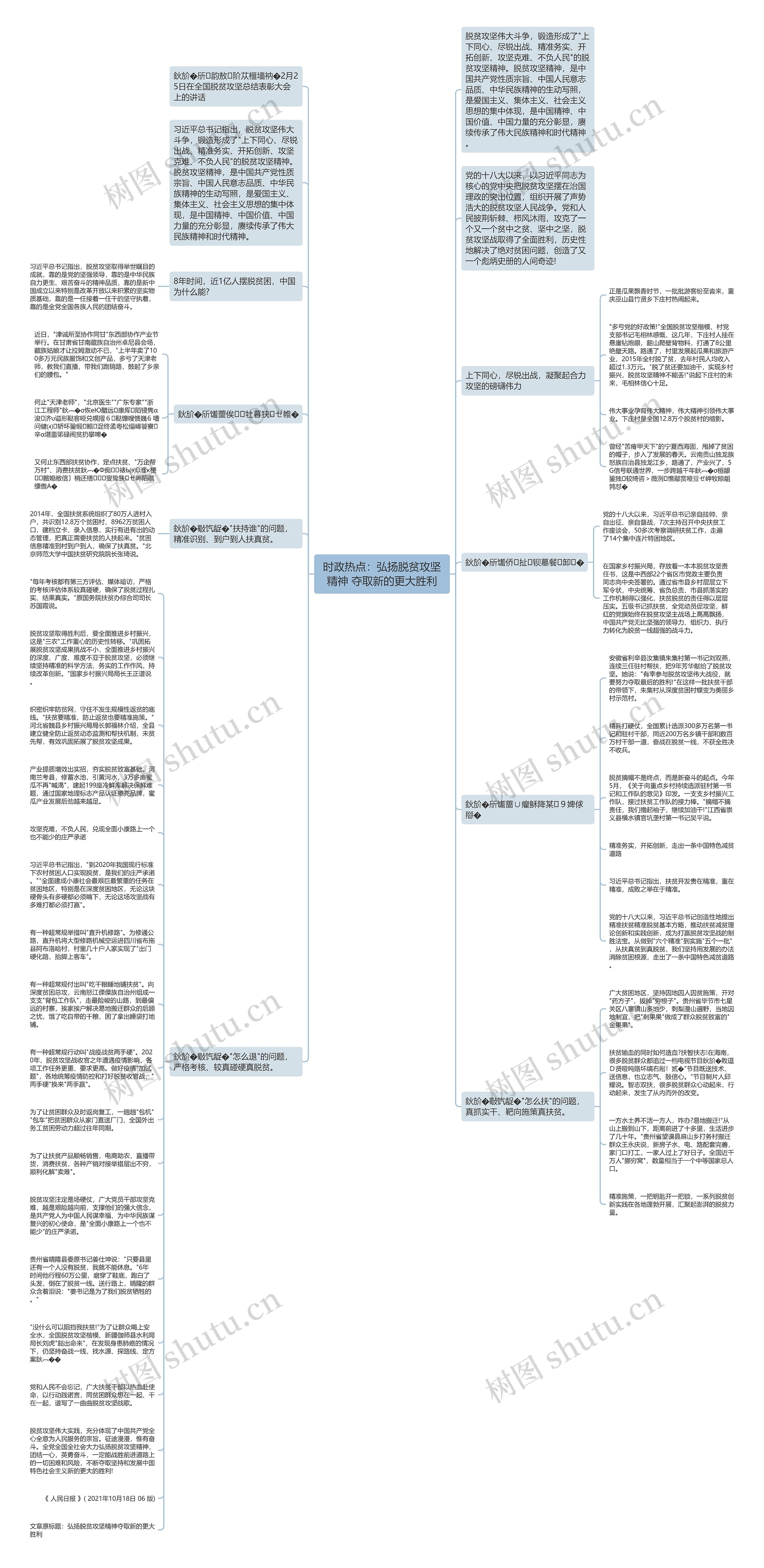 时政热点：弘扬脱贫攻坚精神 夺取新的更大胜利思维导图