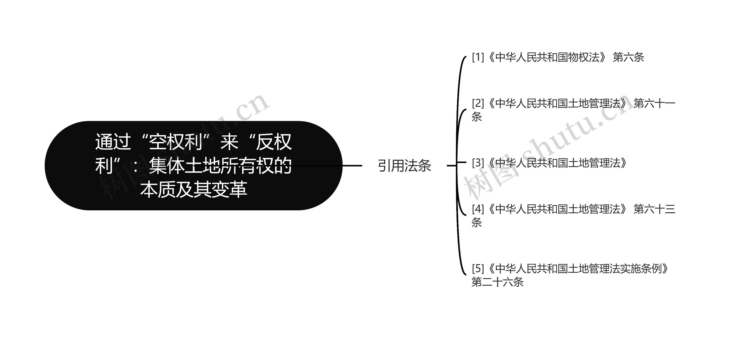 通过“空权利”来“反权利”：集体土地所有权的本质及其变革思维导图