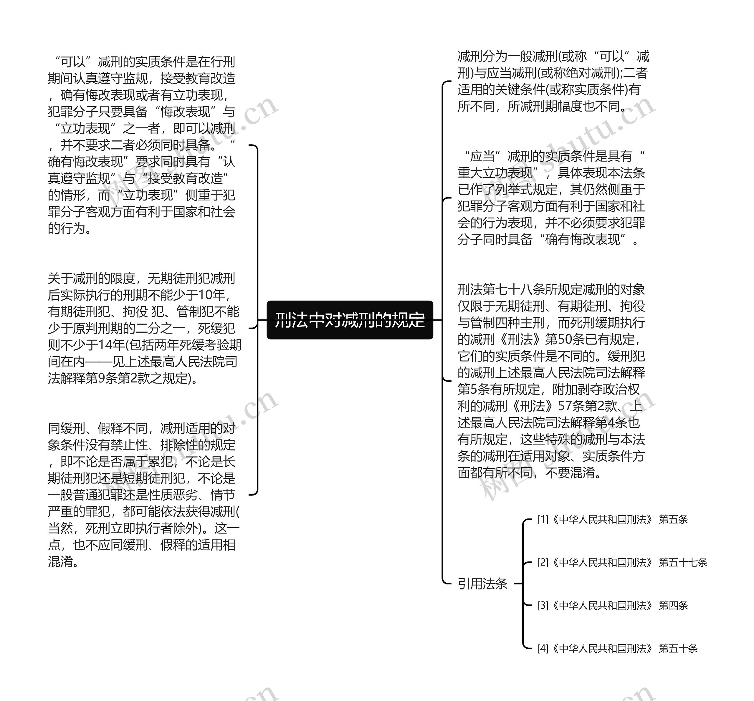 刑法中对减刑的规定