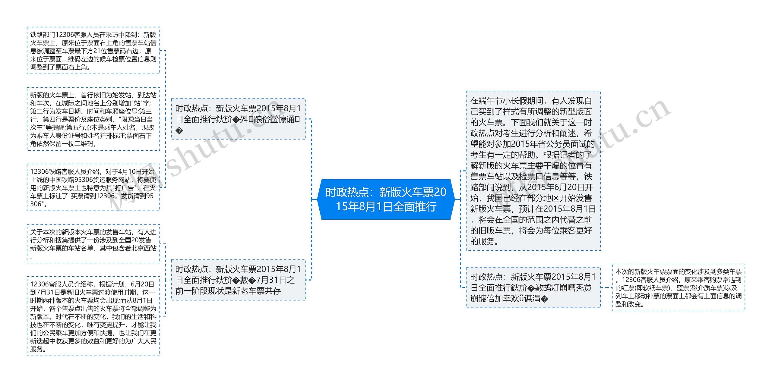 时政热点:新版火车票2015年8月1日全面推行 时政热点:新版火车票2015年8月1日全面推行