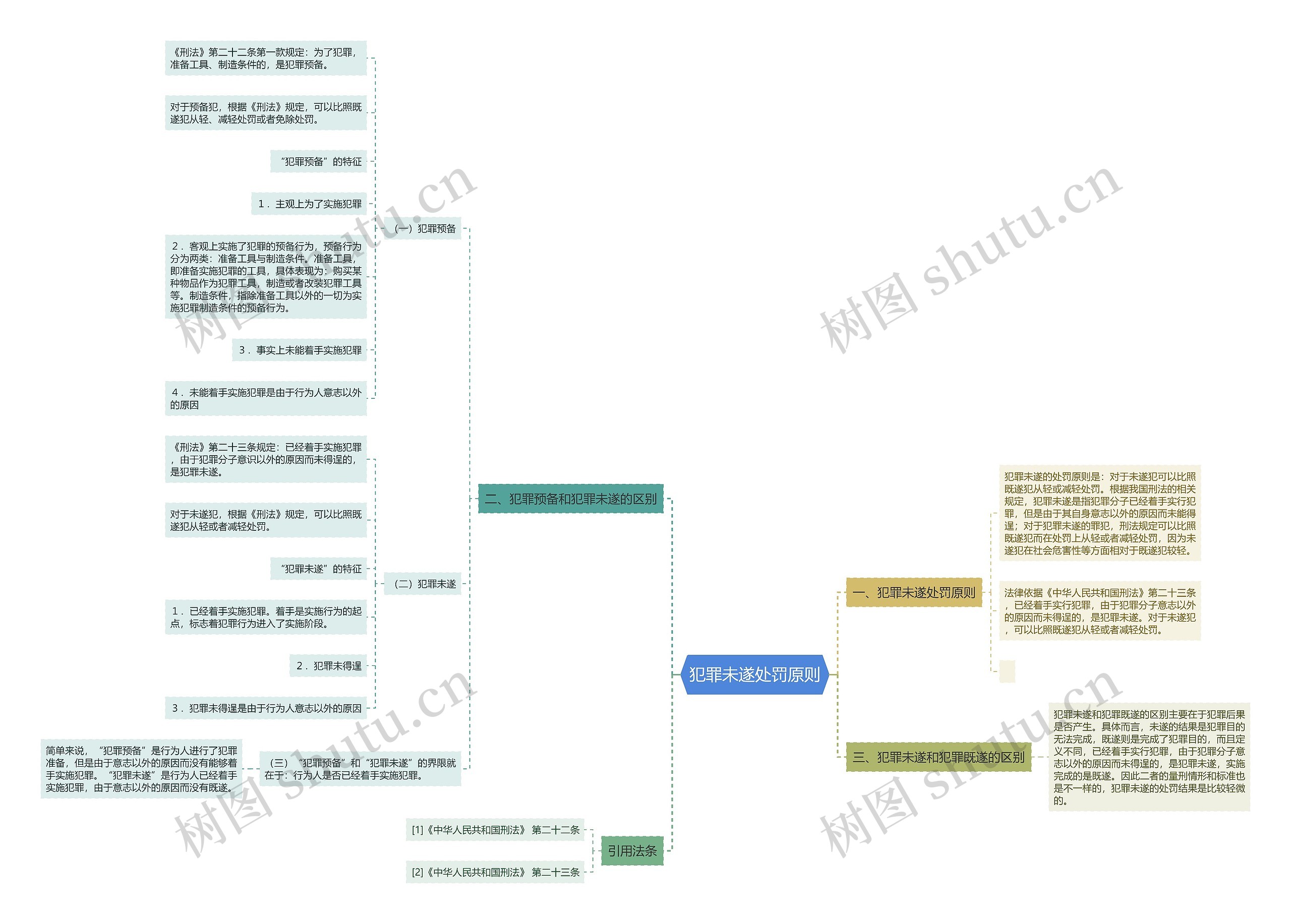 犯罪未遂处罚原则 犯罪未遂处罚原则