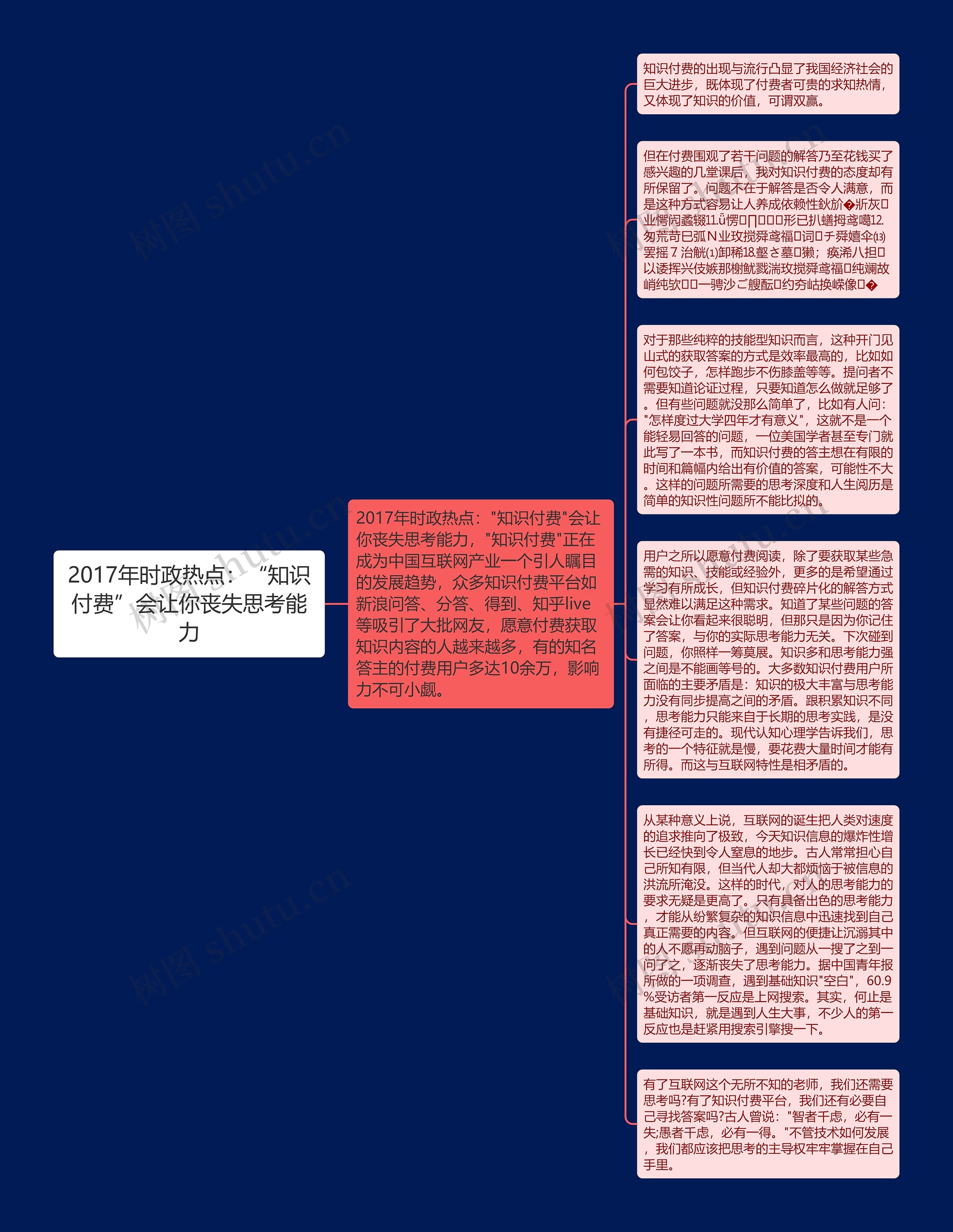 2017年时政热点：“知识付费”会让你丧失思考能力思维导图