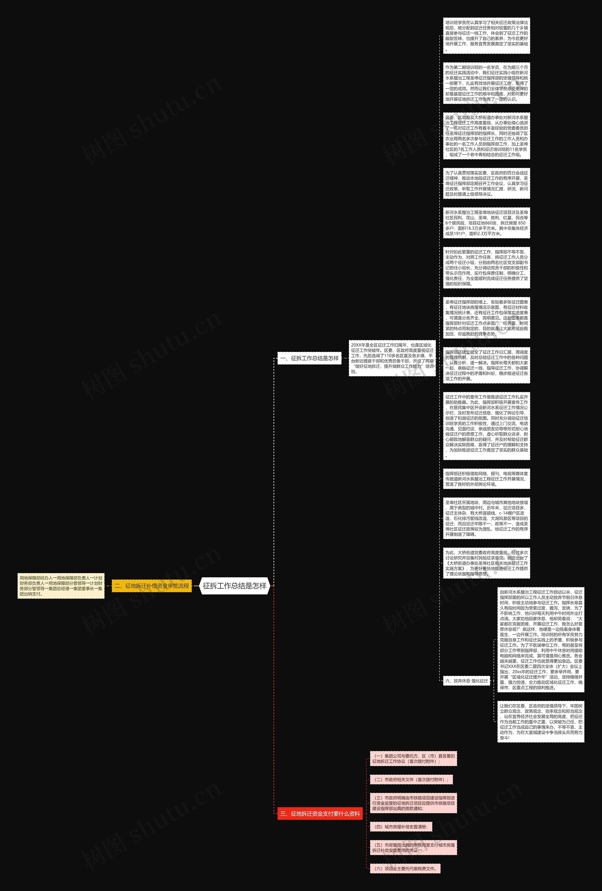 征拆工作总结是怎样思维导图