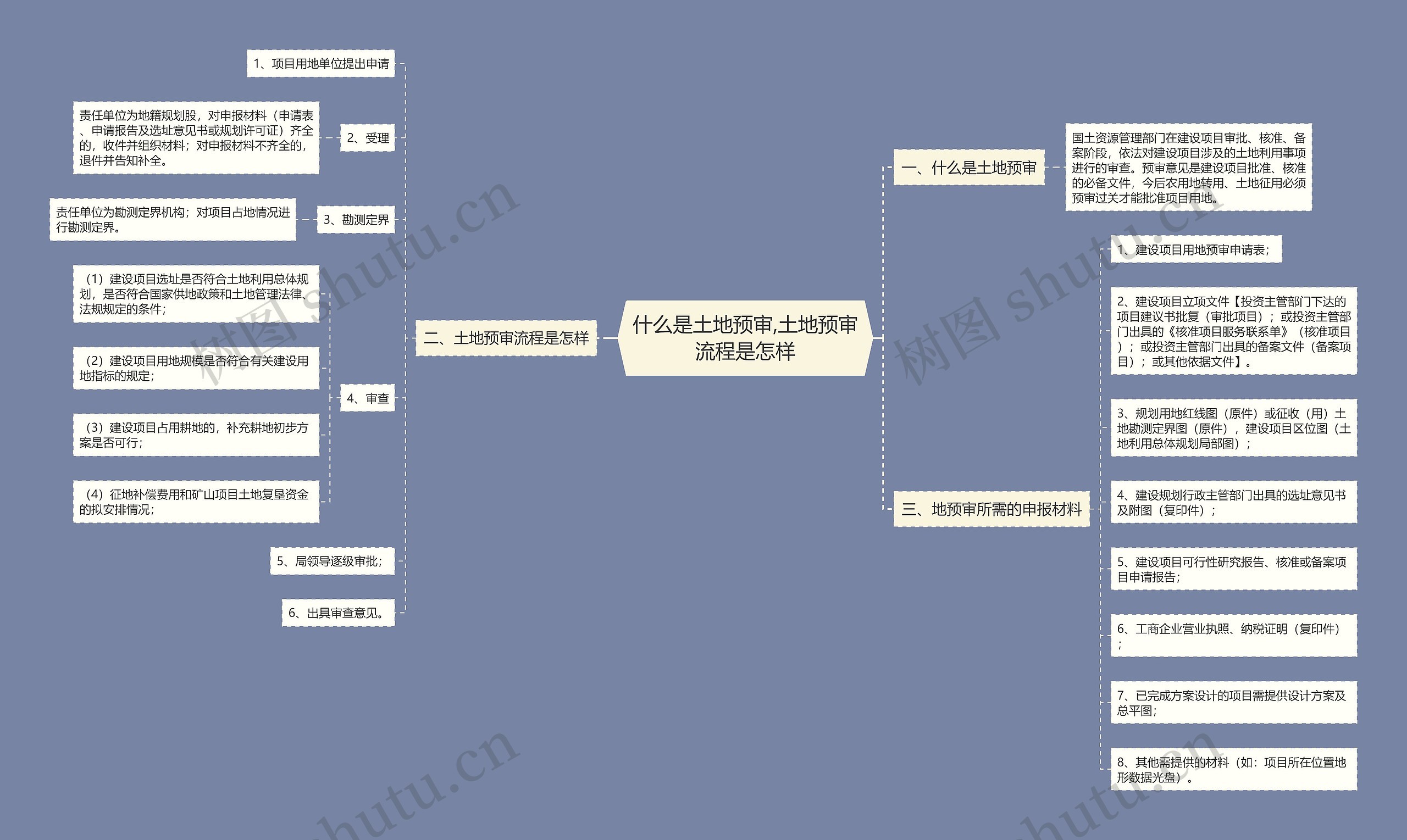什么是土地预审,土地预审流程是怎样 什么是土地预审,土地预审流程是怎样
