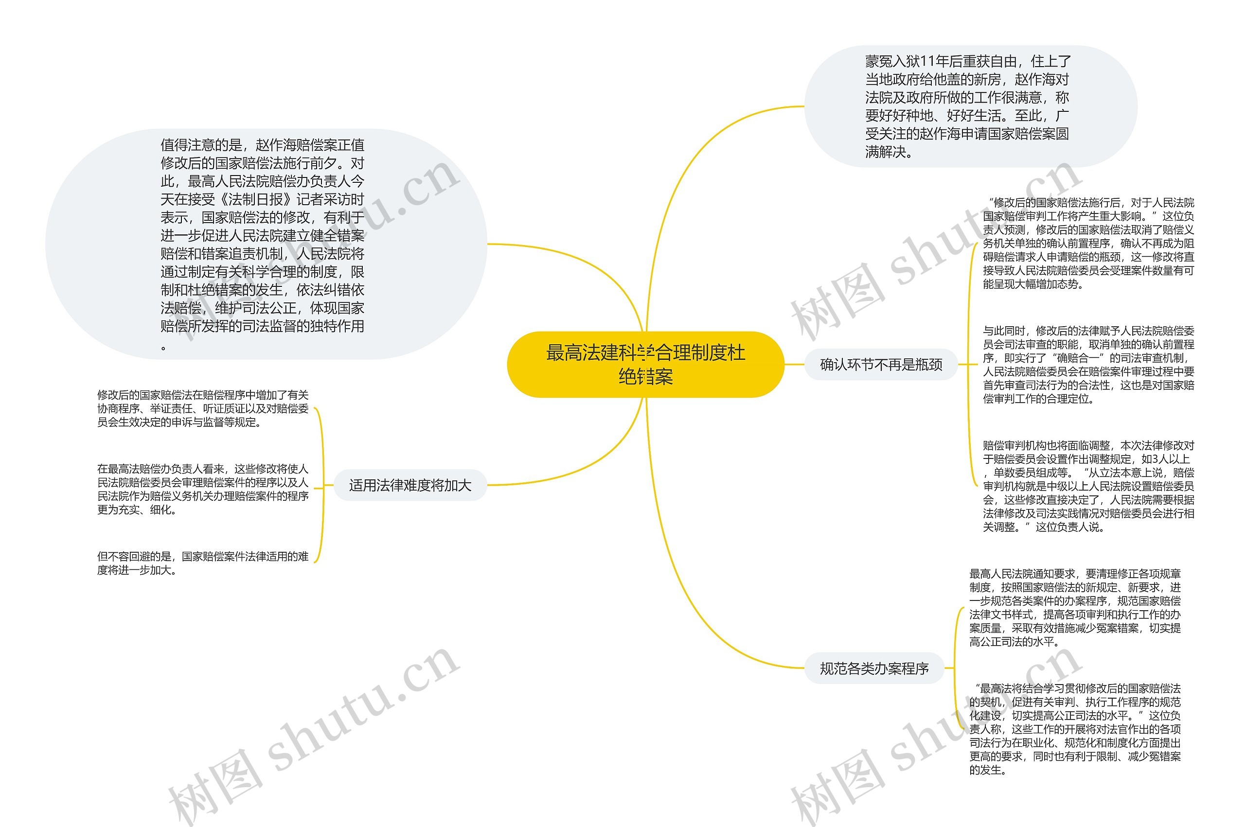 最高法建科学合理制度杜绝错案