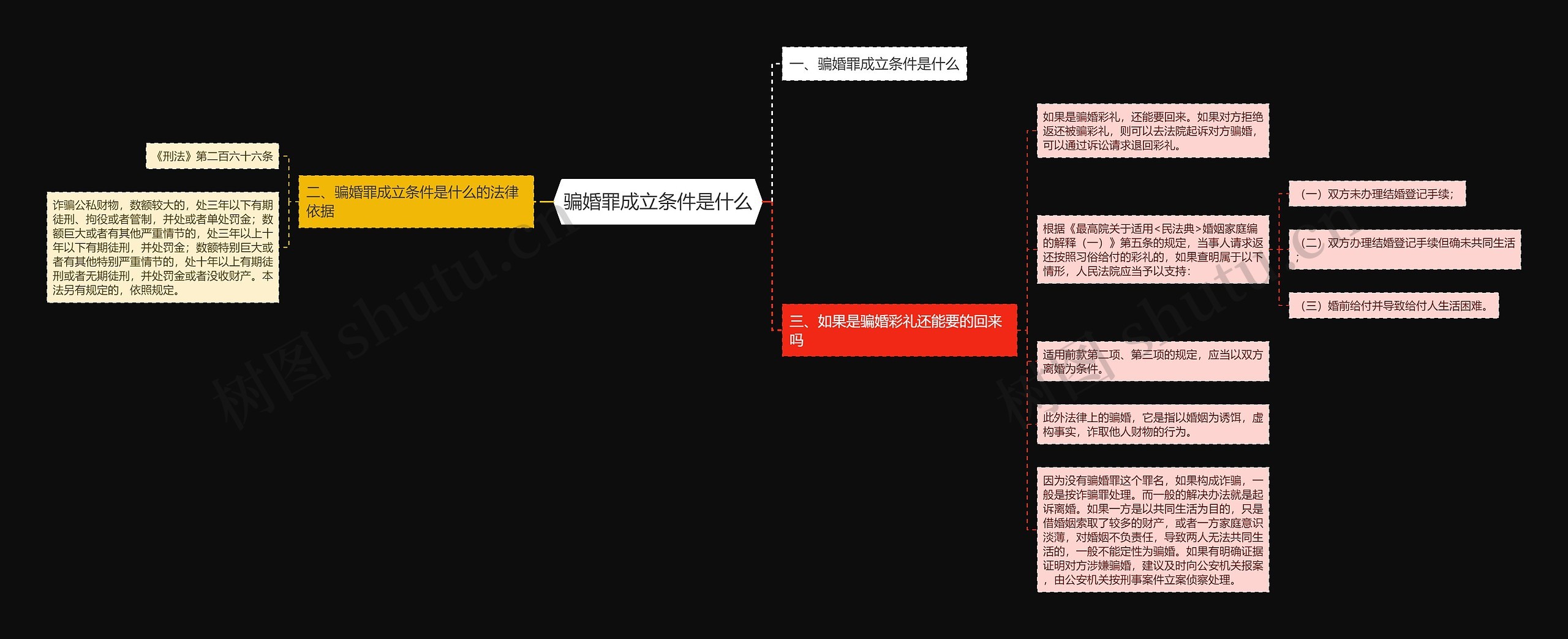 骗婚罪成立条件是什么