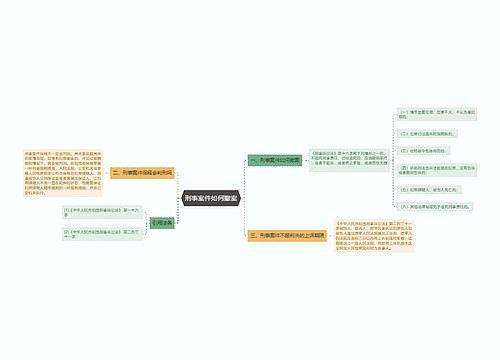 刑事案件如何撤案