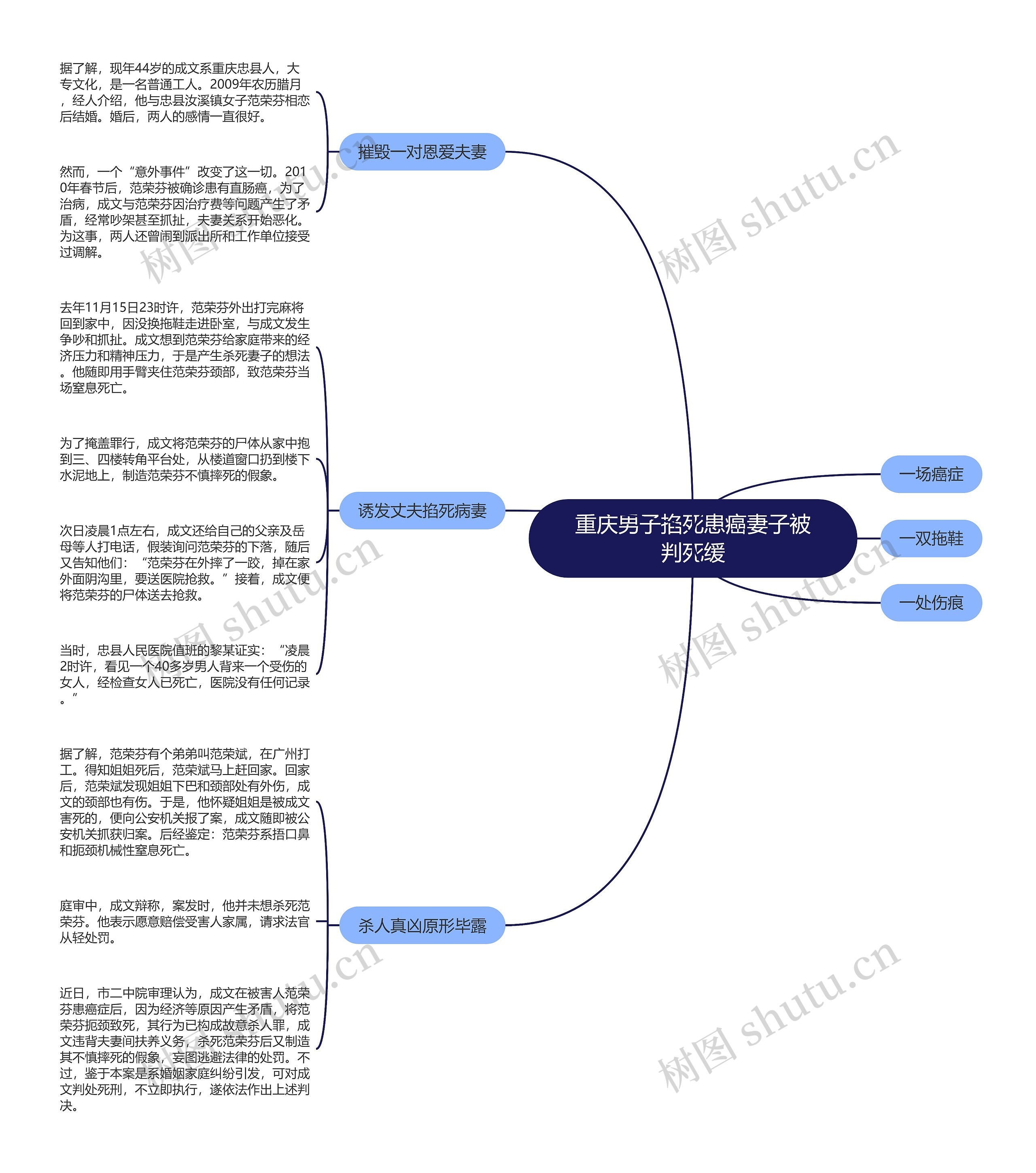 重庆男子掐死患癌妻子被判死缓 重庆男子掐死患癌妻子被判死缓