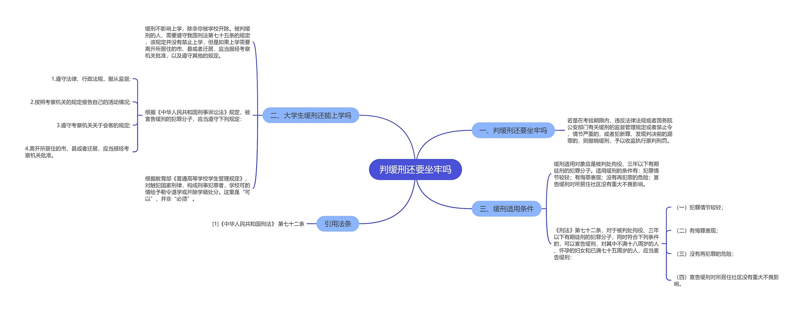 判缓刑还要坐牢吗 判缓刑还要坐牢吗