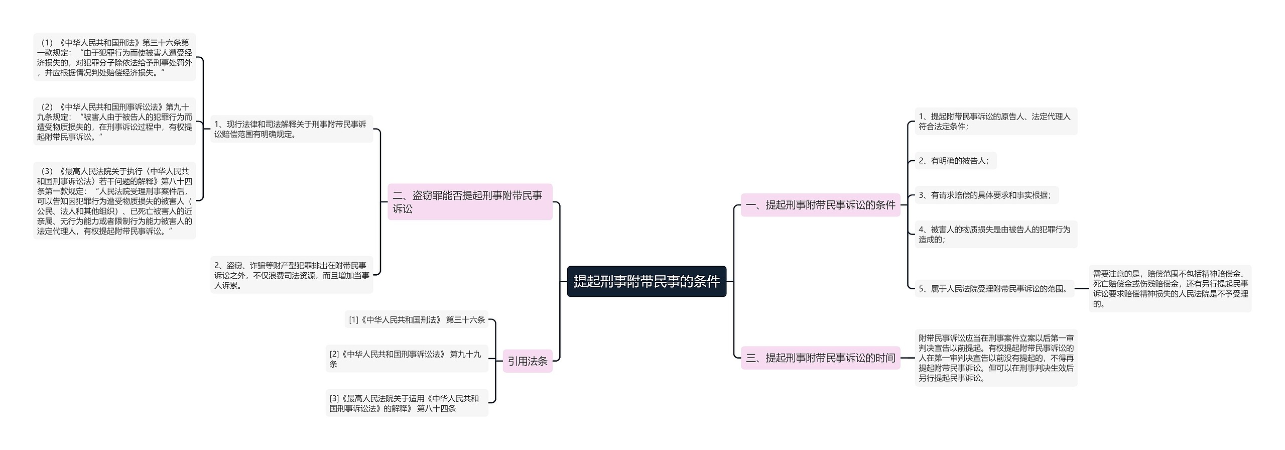 提起刑事附带民事的条件