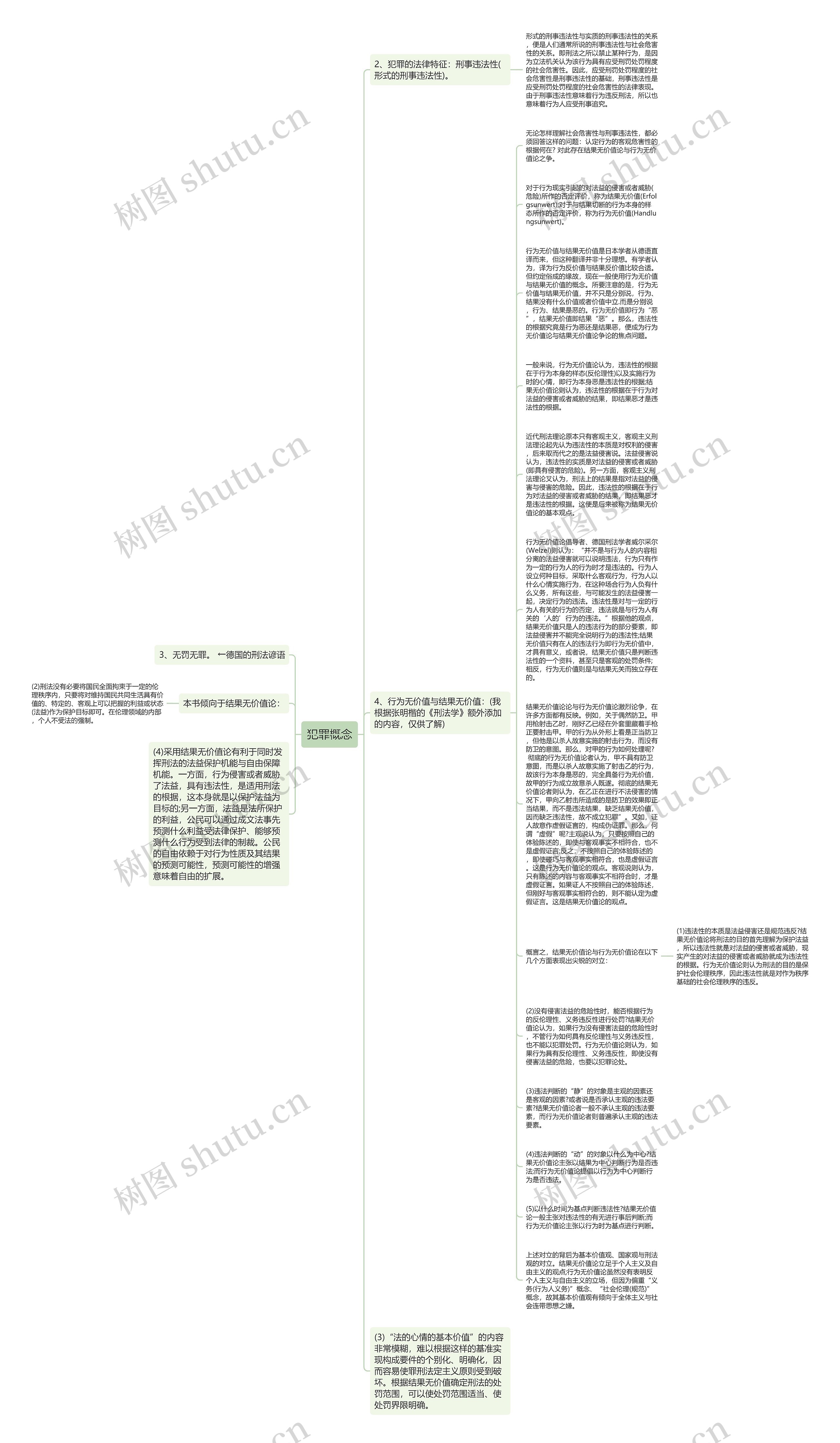 犯罪概念思维导图