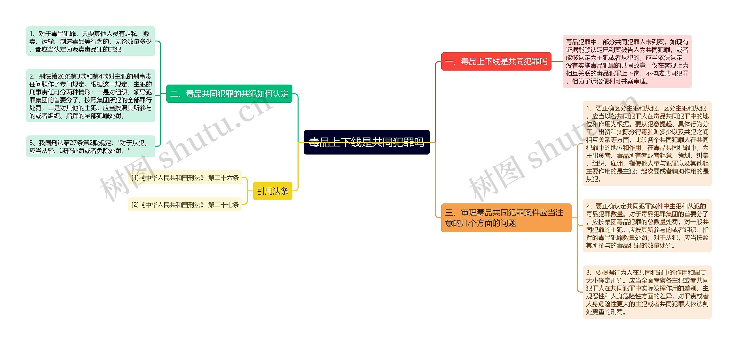 毒品上下线是共同犯罪吗思维导图