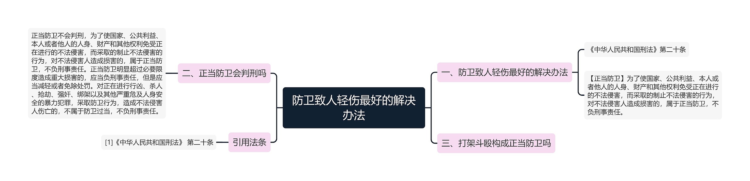 防卫致人轻伤最好的解决办法思维导图高清图 防卫致人轻伤最好的解决办法思维导图