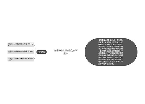 公诉案件能否转化为自诉案件