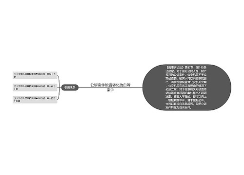 公诉案件能否转化为自诉案件