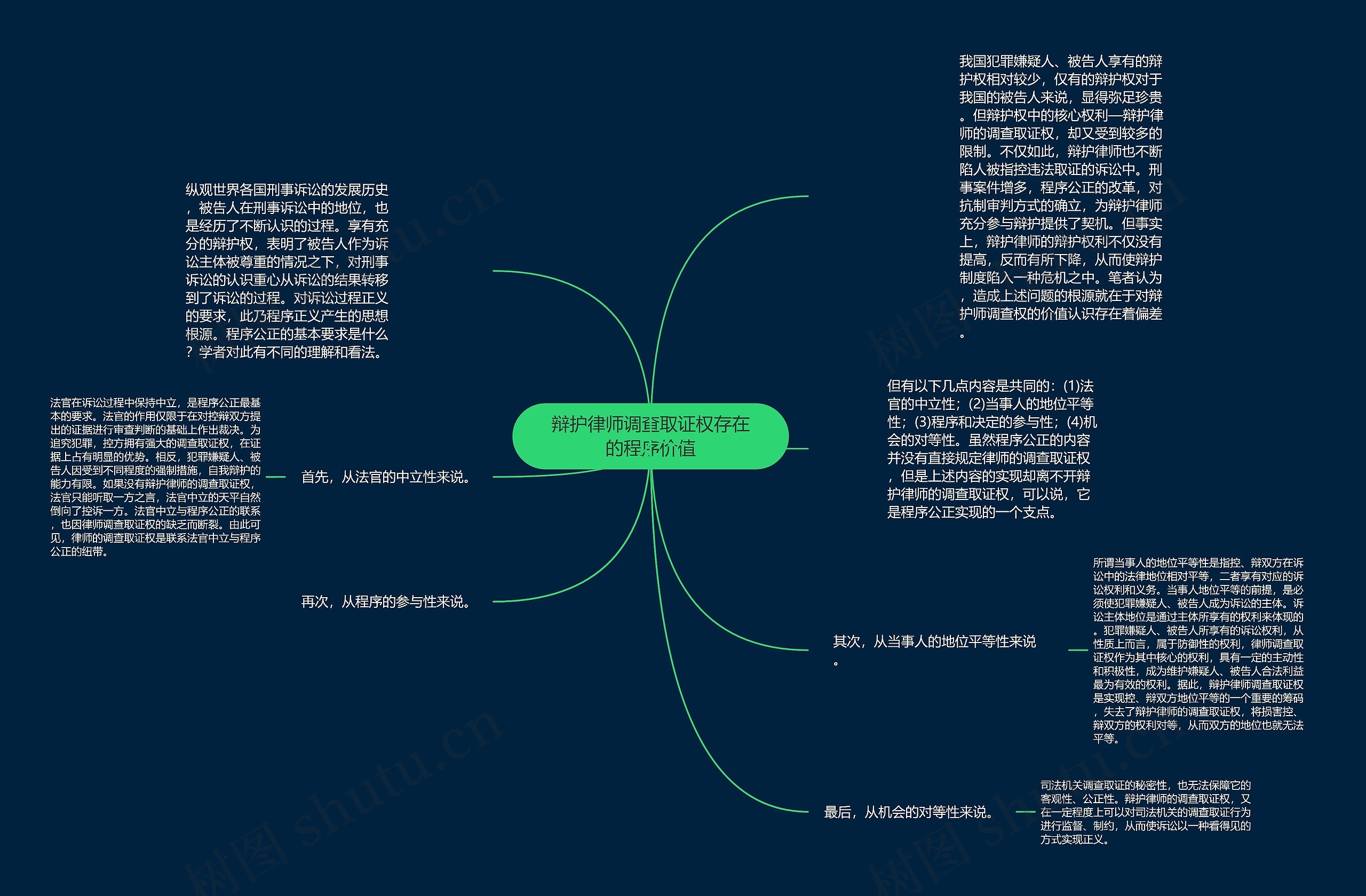 辩护律师调查取证权存在的程序价值思维导图