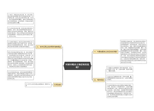 村委会配合土地征收的流程?