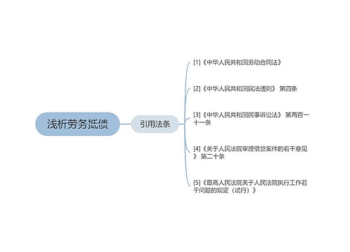 浅析劳务抵债