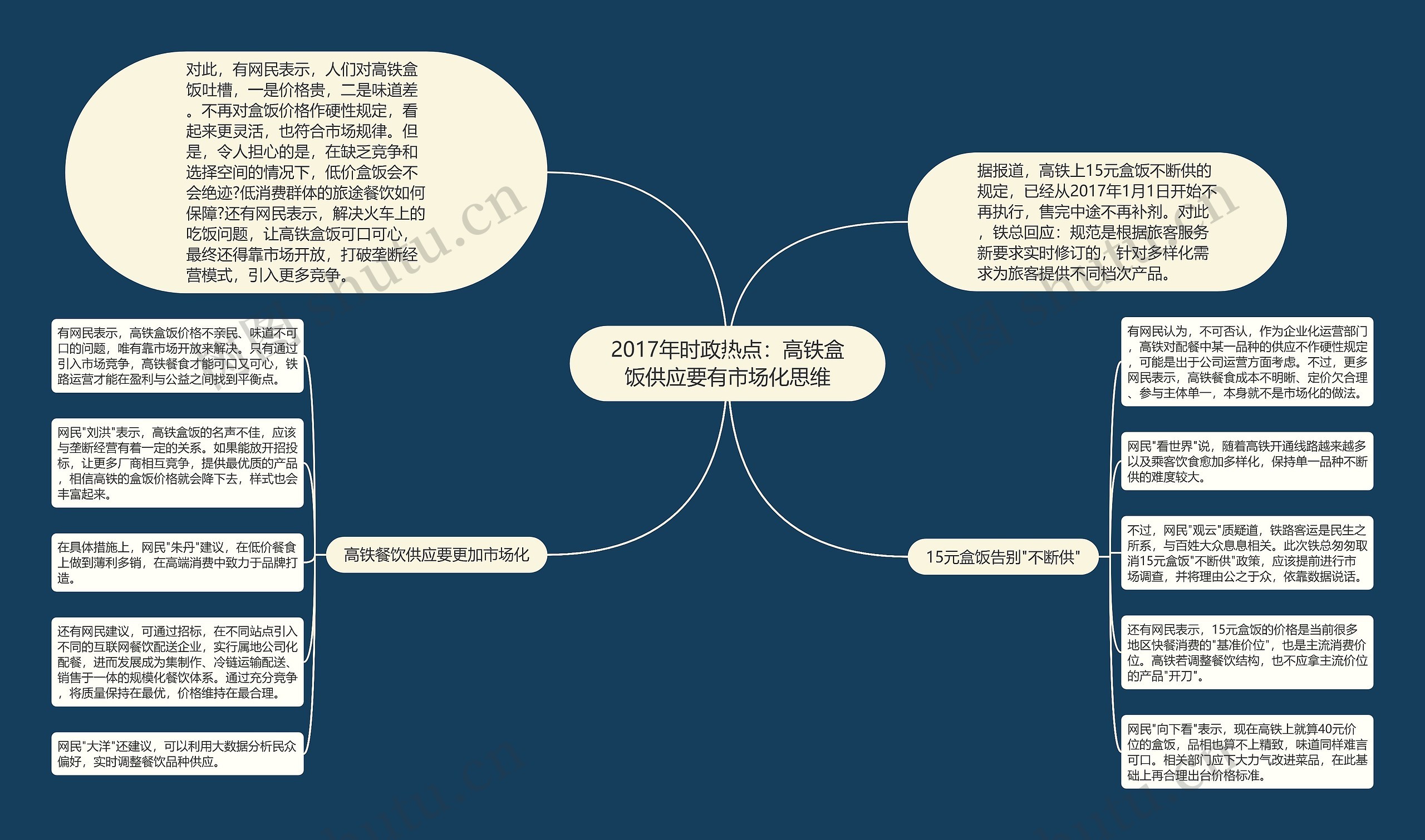 2017年时政热点：高铁盒饭供应要有市场化思维