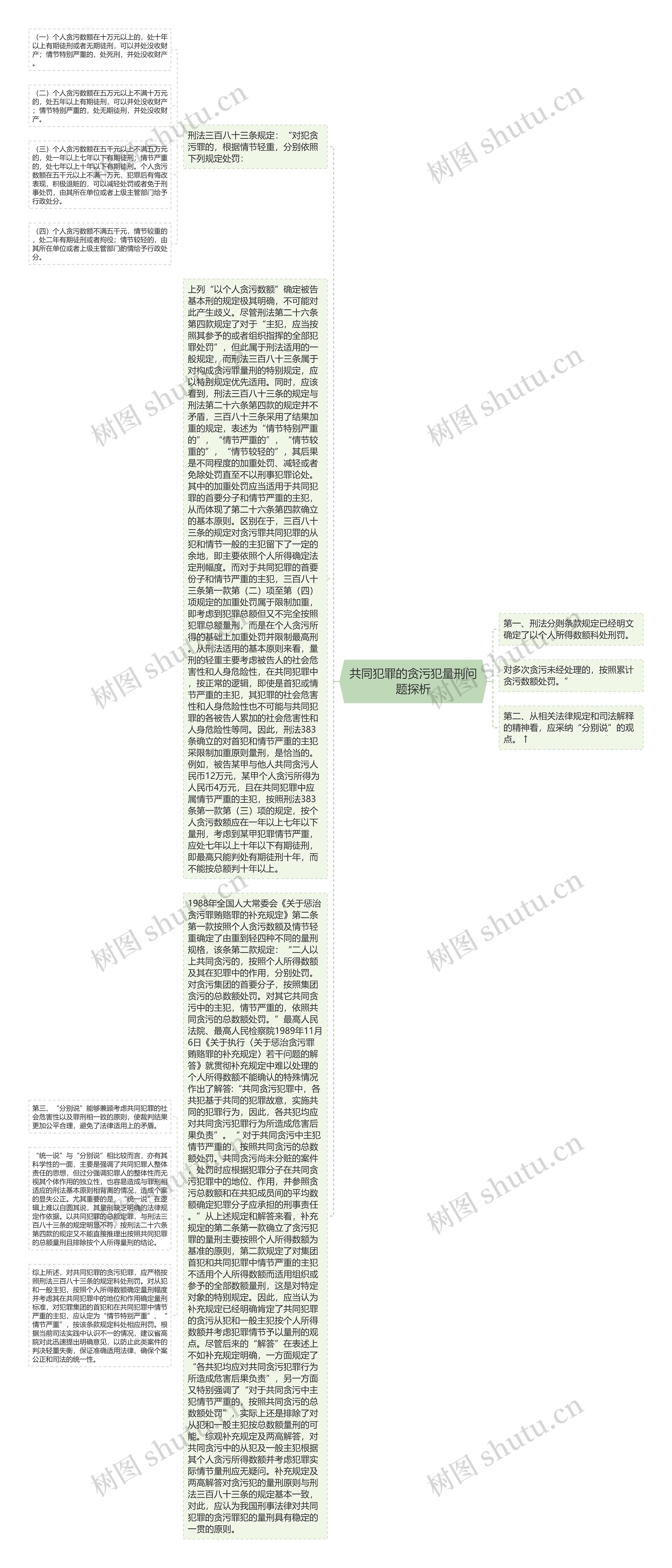 共同犯罪的贪污犯量刑问题探析