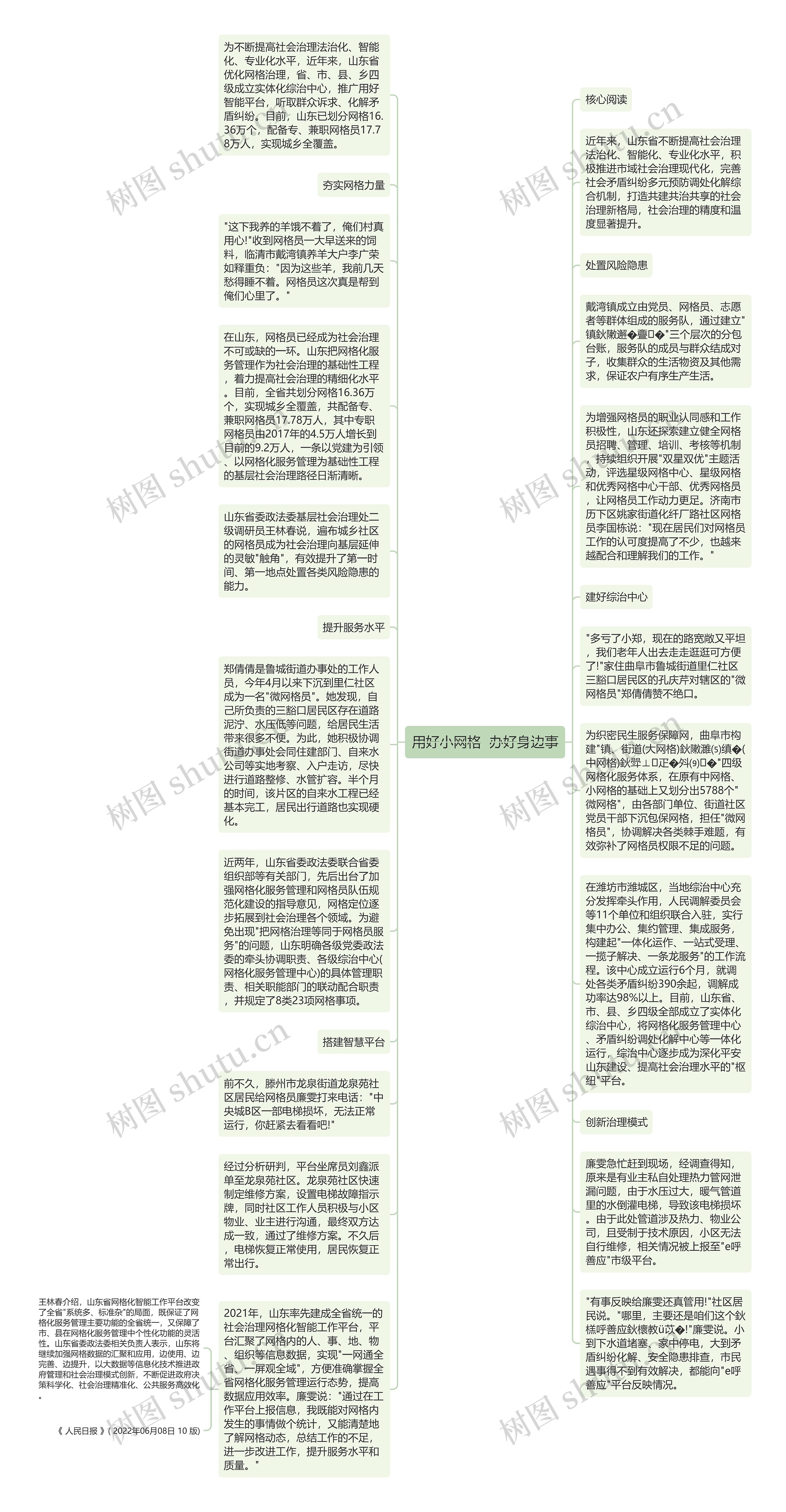 用好小网格  办好身边事思维导图