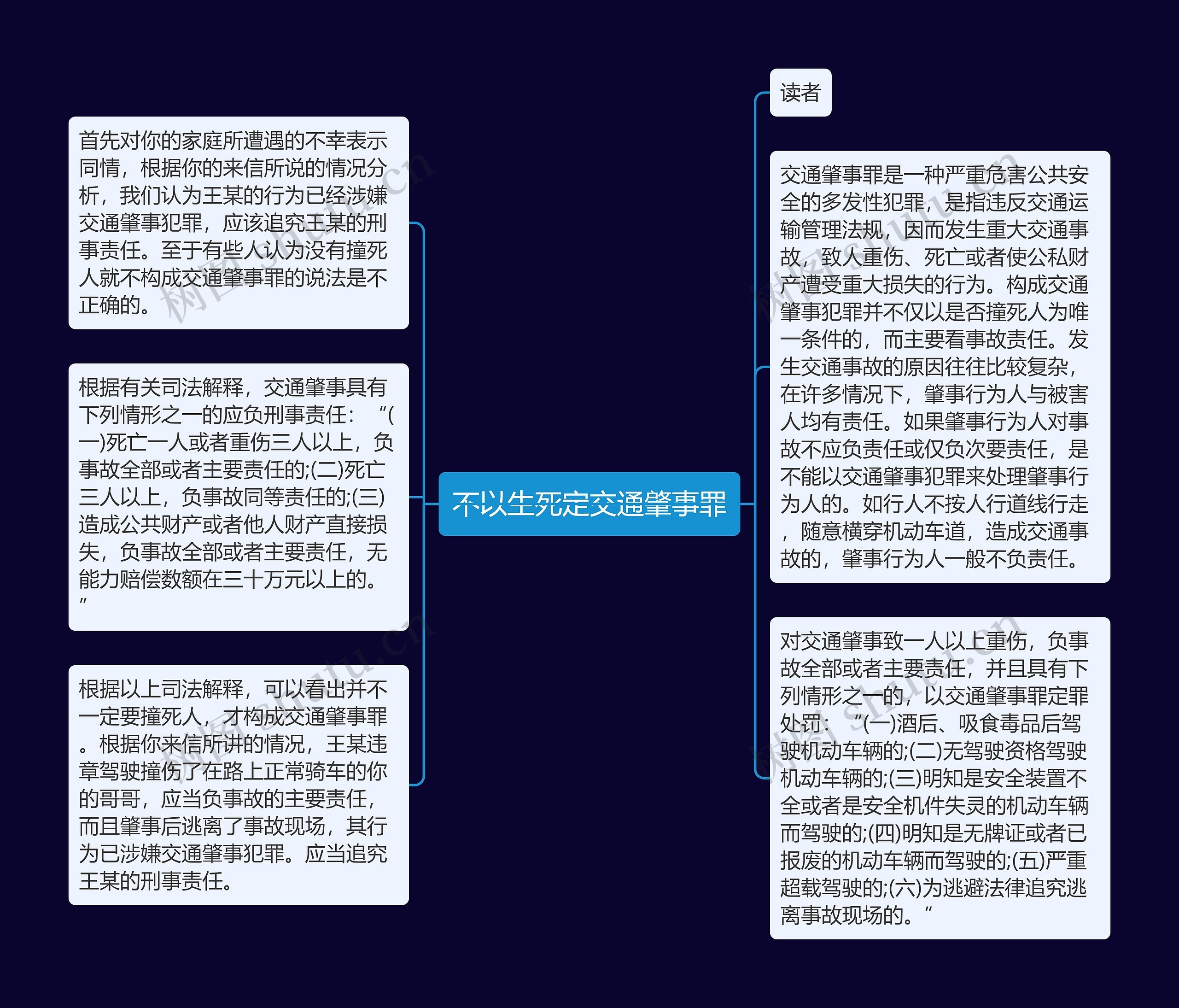 不以生死定交通肇事罪