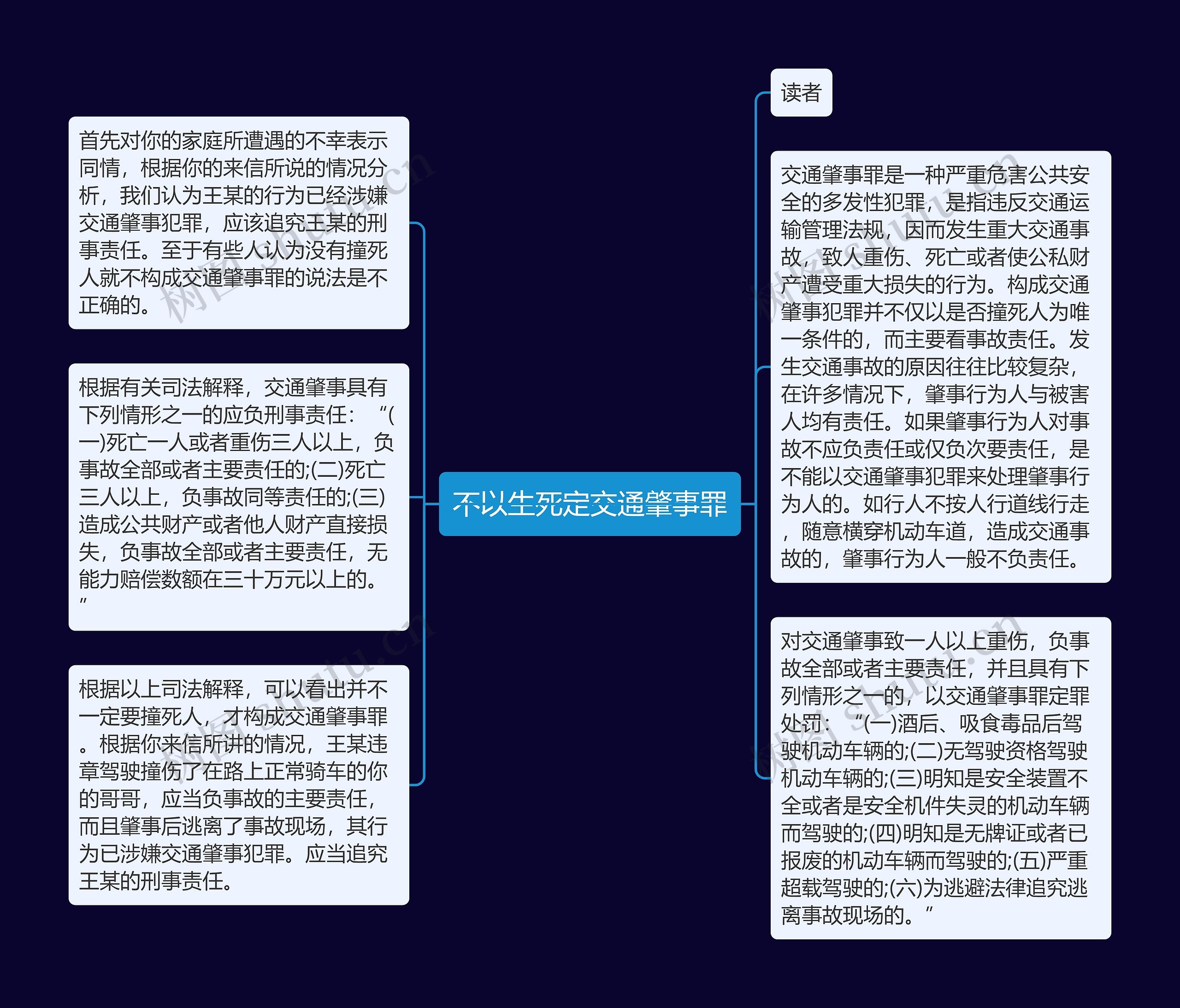 不以生死定交通肇事罪思维导图