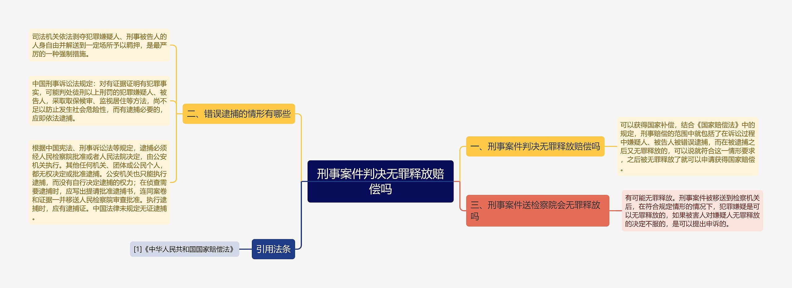 刑事案件判决无罪释放赔偿吗