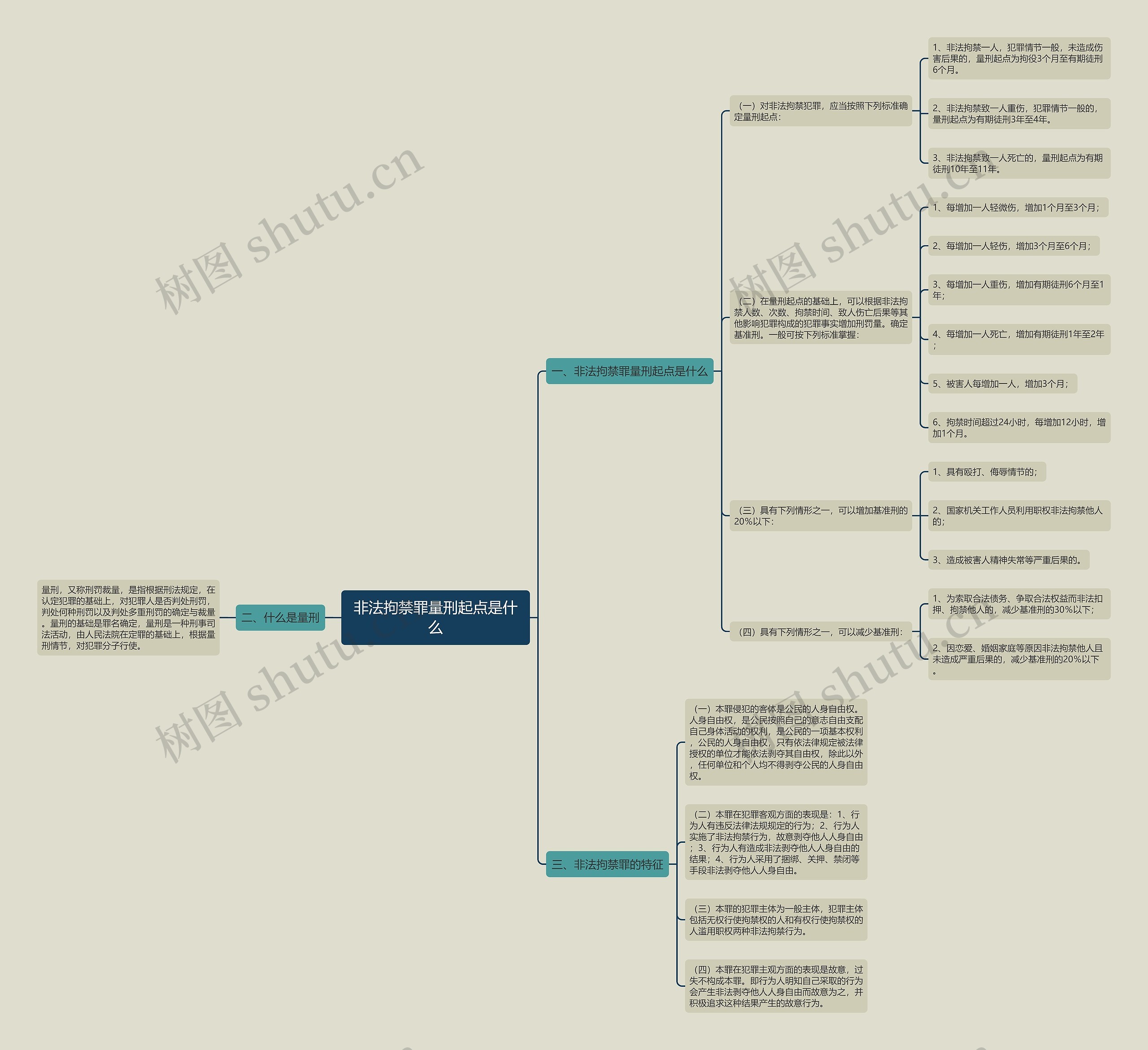 非法拘禁罪量刑起点是什么 非法拘禁罪量刑起点是什么