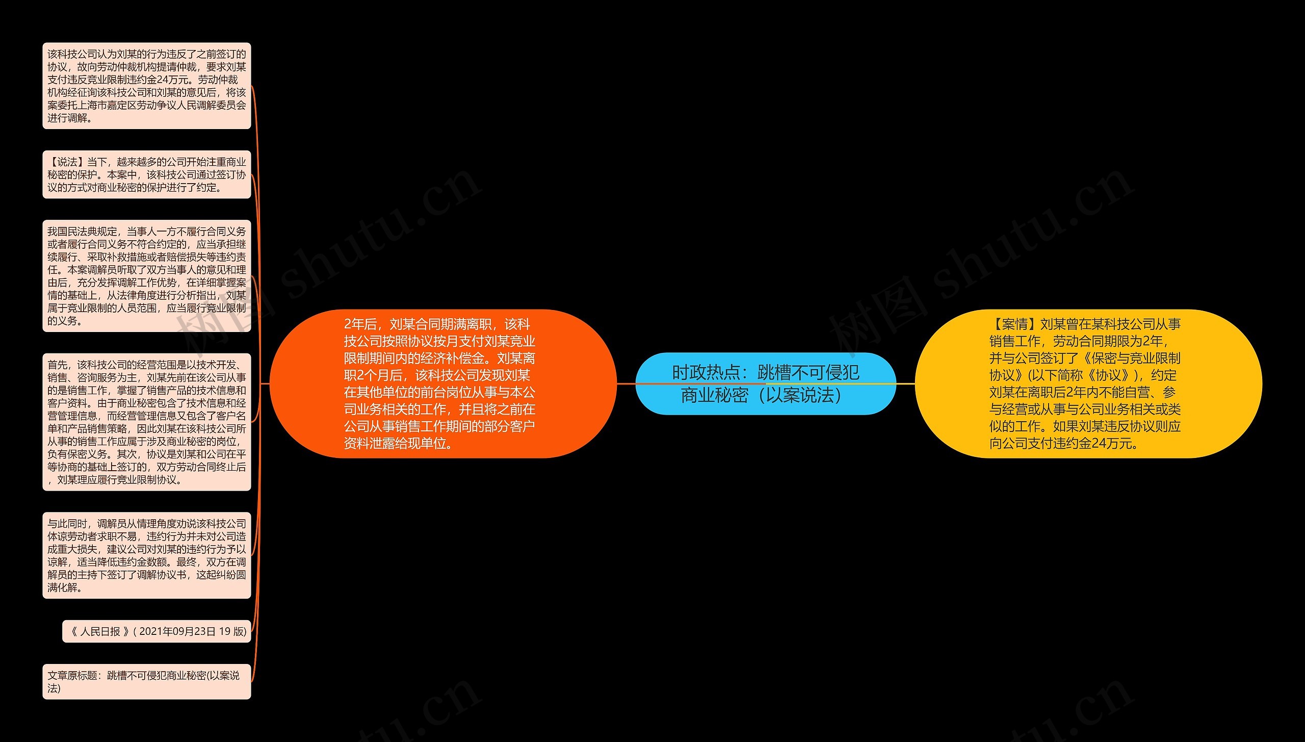 时政热点：跳槽不可侵犯商业秘密（以案说法）