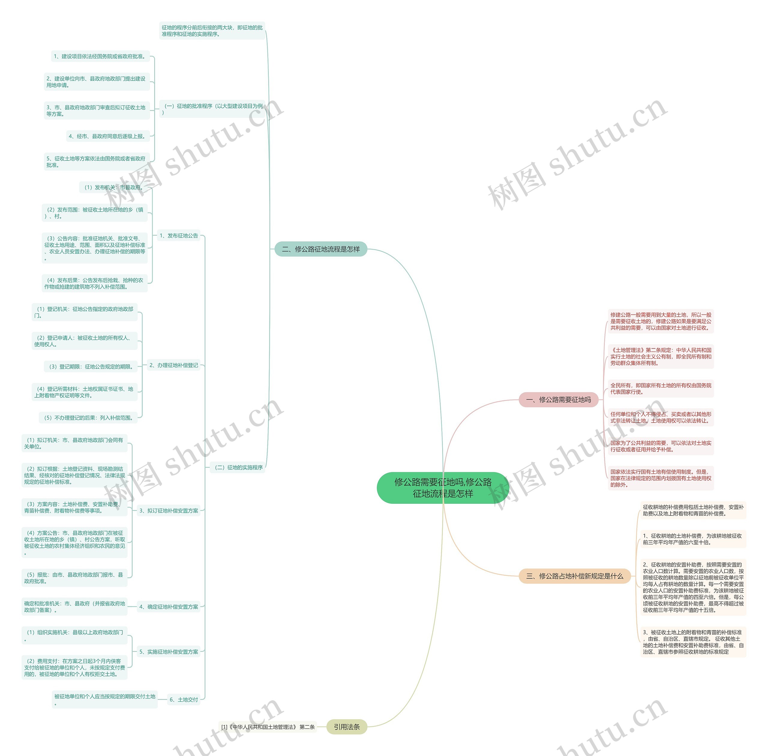 修公路需要征地吗,修公路征地流程是怎样思维导图