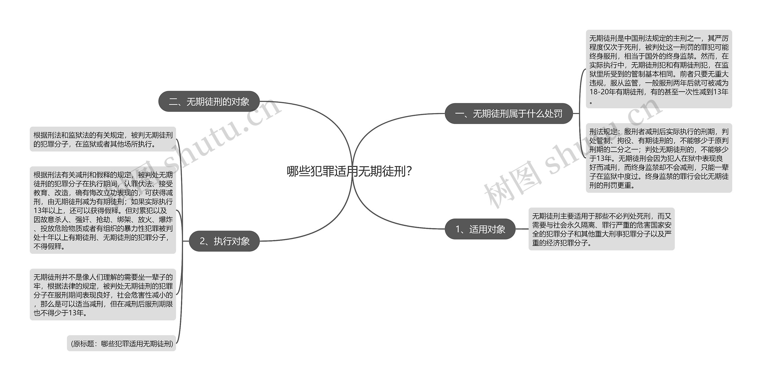 哪些犯罪适用无期徒刑？