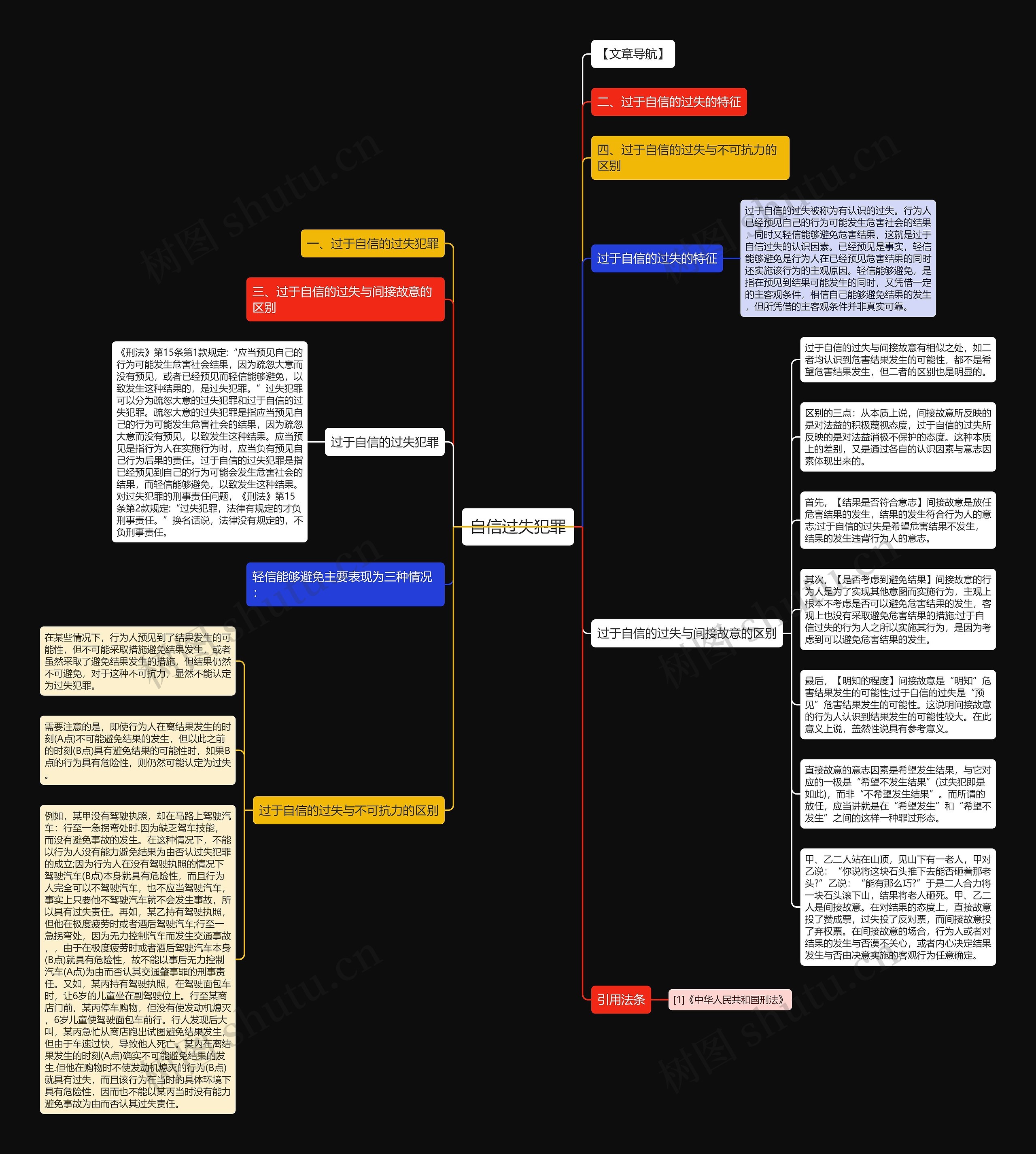 自信过失犯罪思维导图