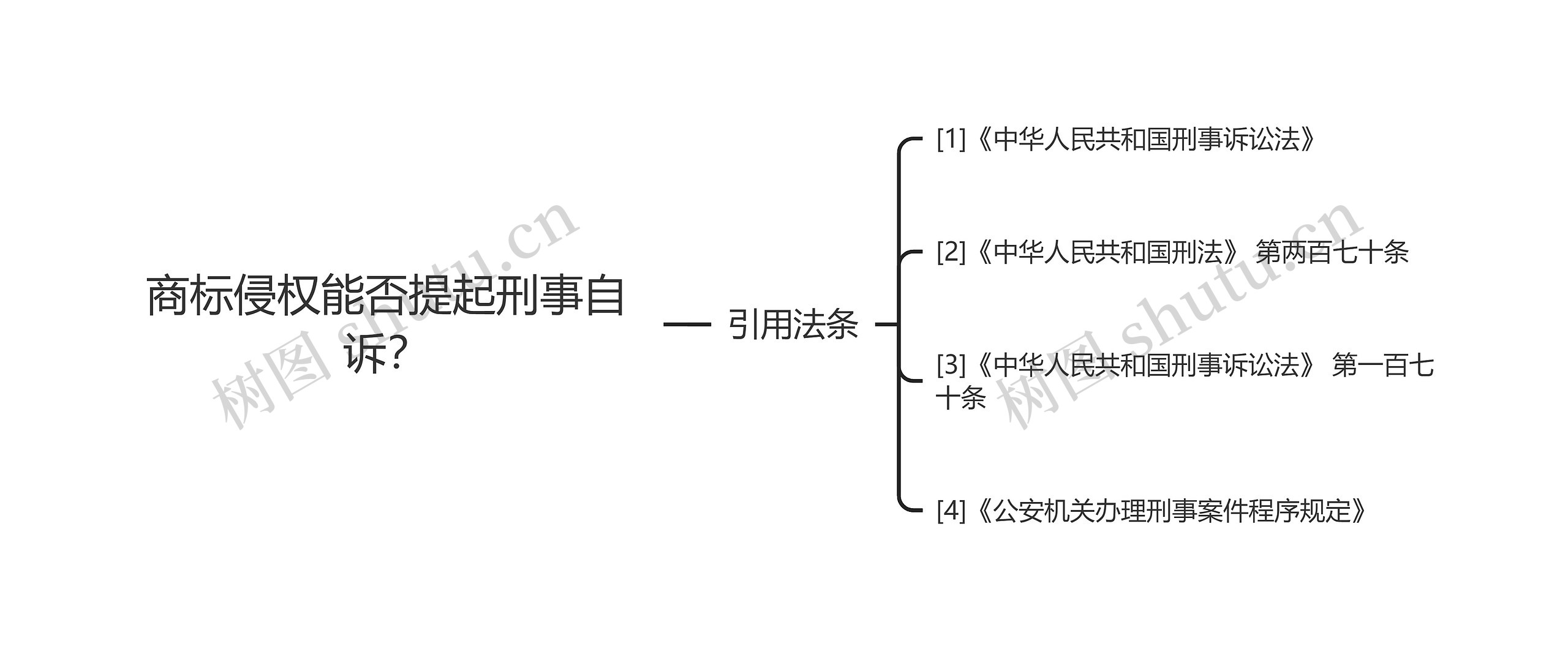 商标侵权能否提起刑事自诉？