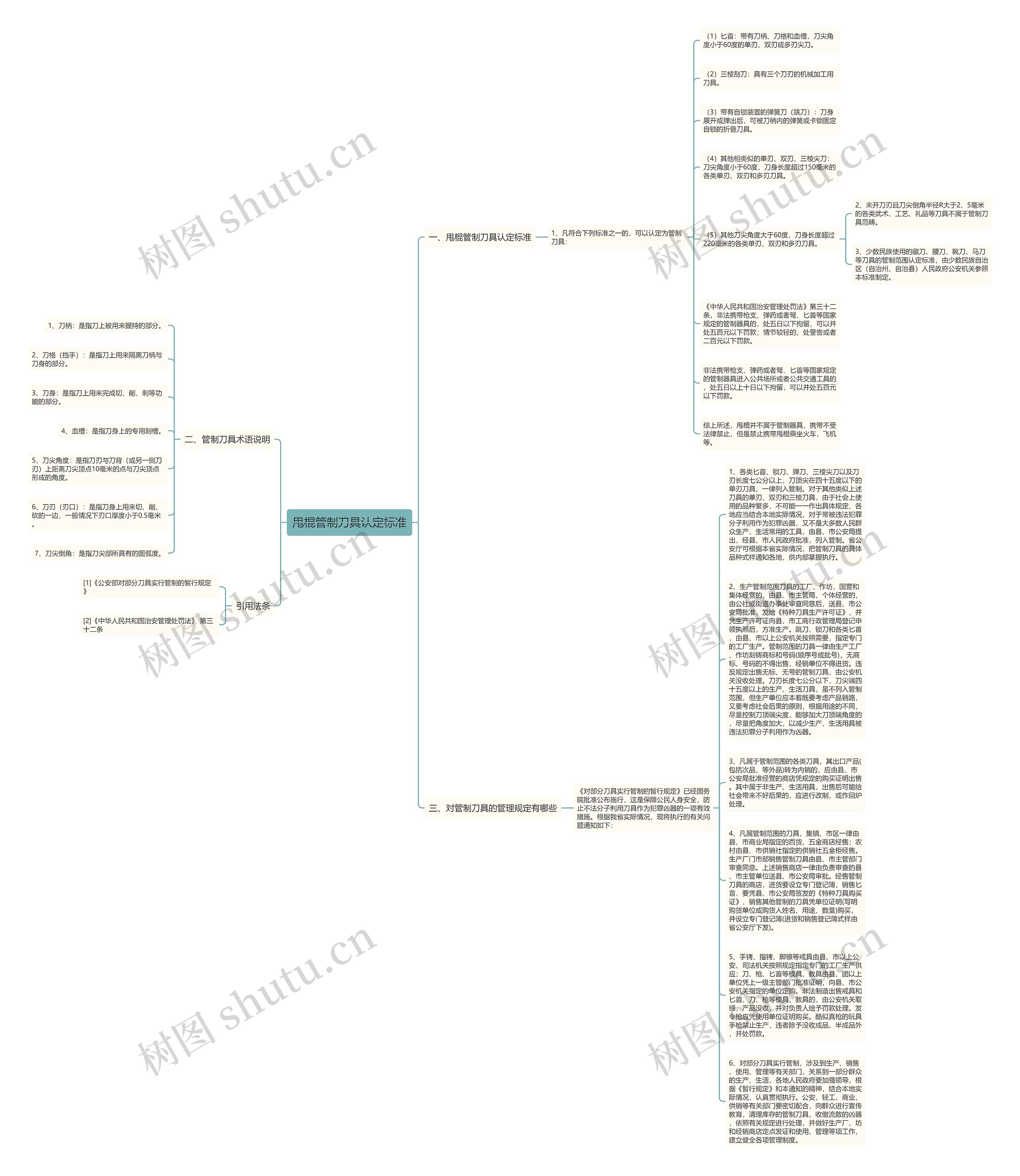 甩棍管制刀具认定标准思维导图