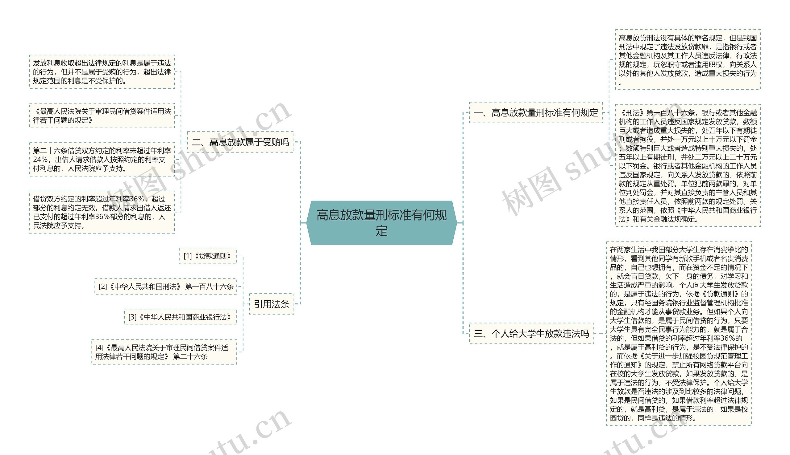 高息放款量刑标准有何规定思维导图