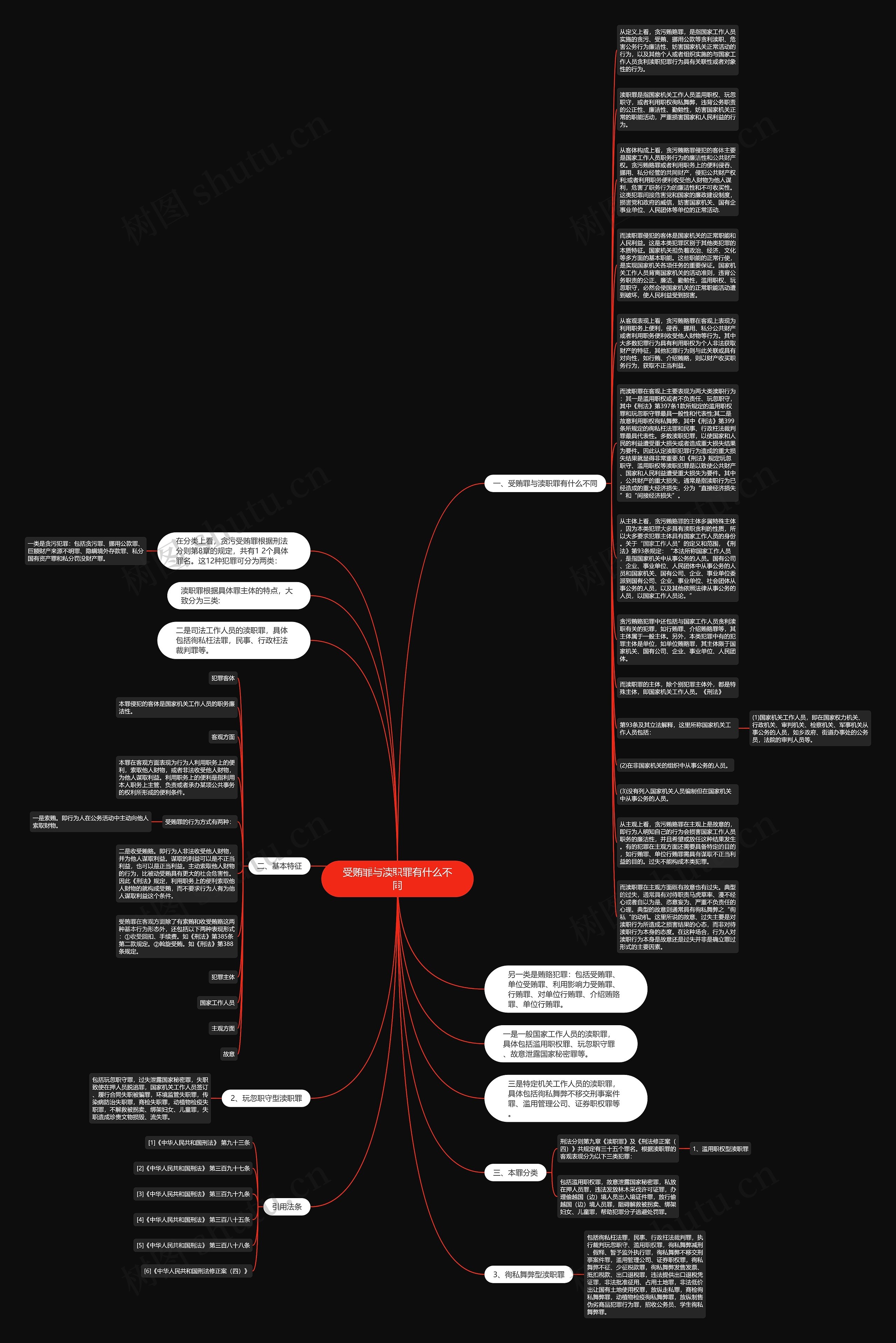 受贿罪与渎职罪有什么不同思维导图