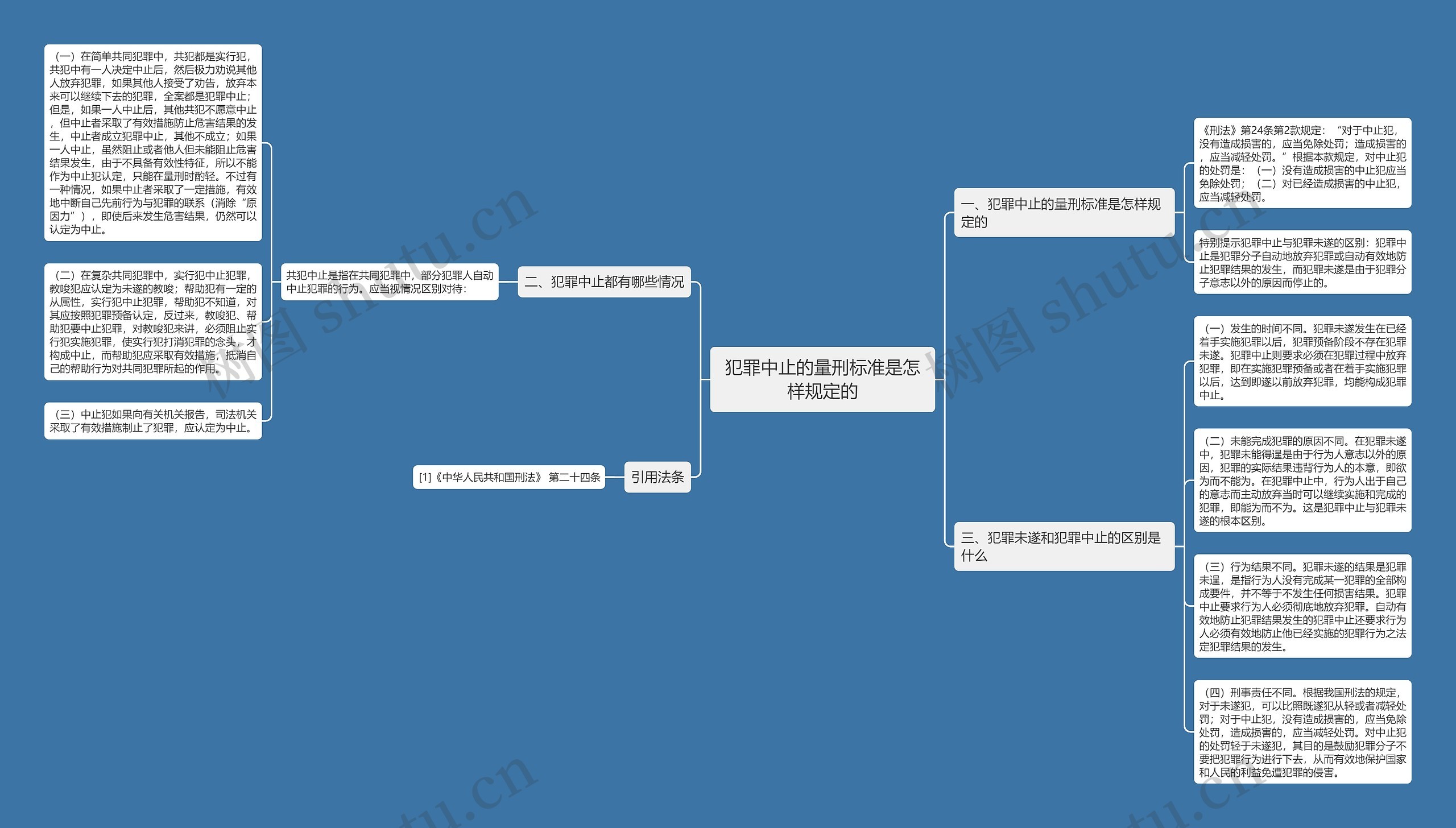 犯罪中止的量刑标准是怎样规定的思维导图