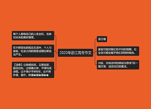 2020年浙江高考作文