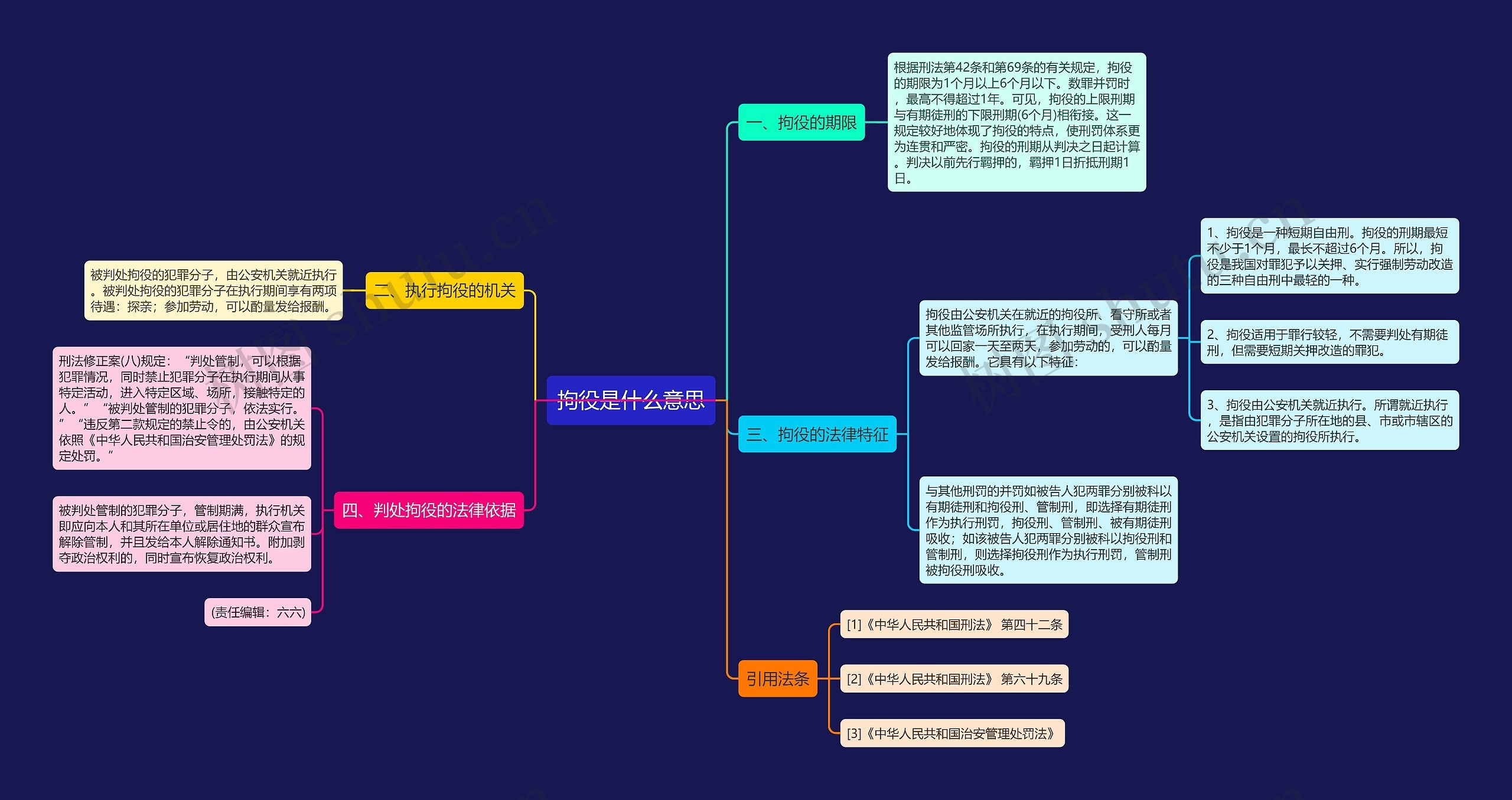 拘役是什么意思思维导图
