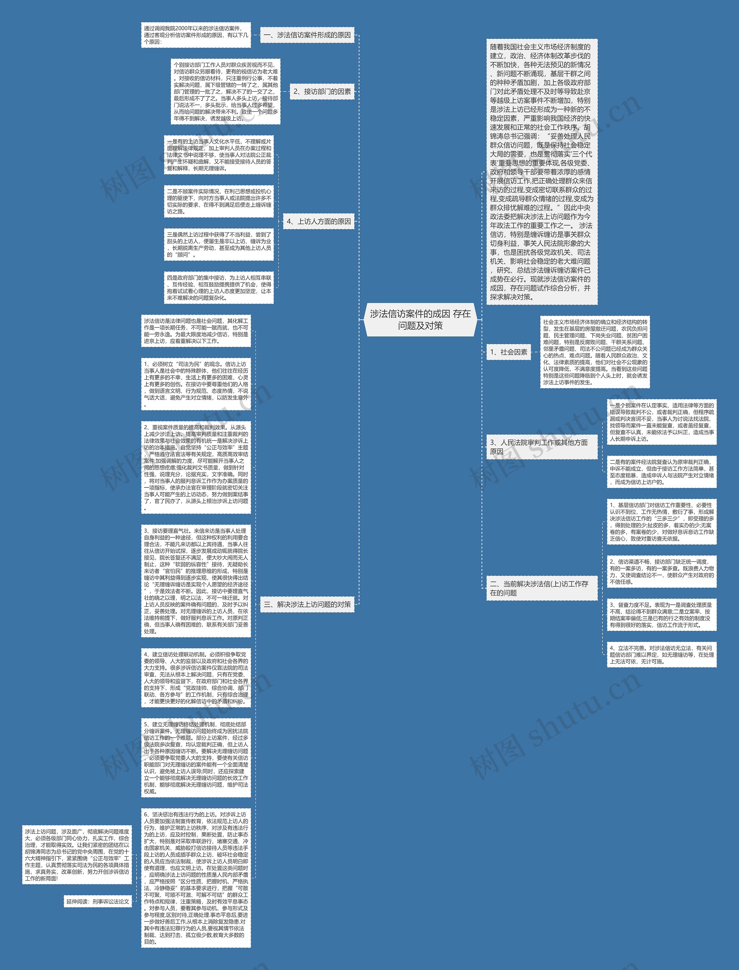 涉法信访案件的成因 存在问题及对策思维导图