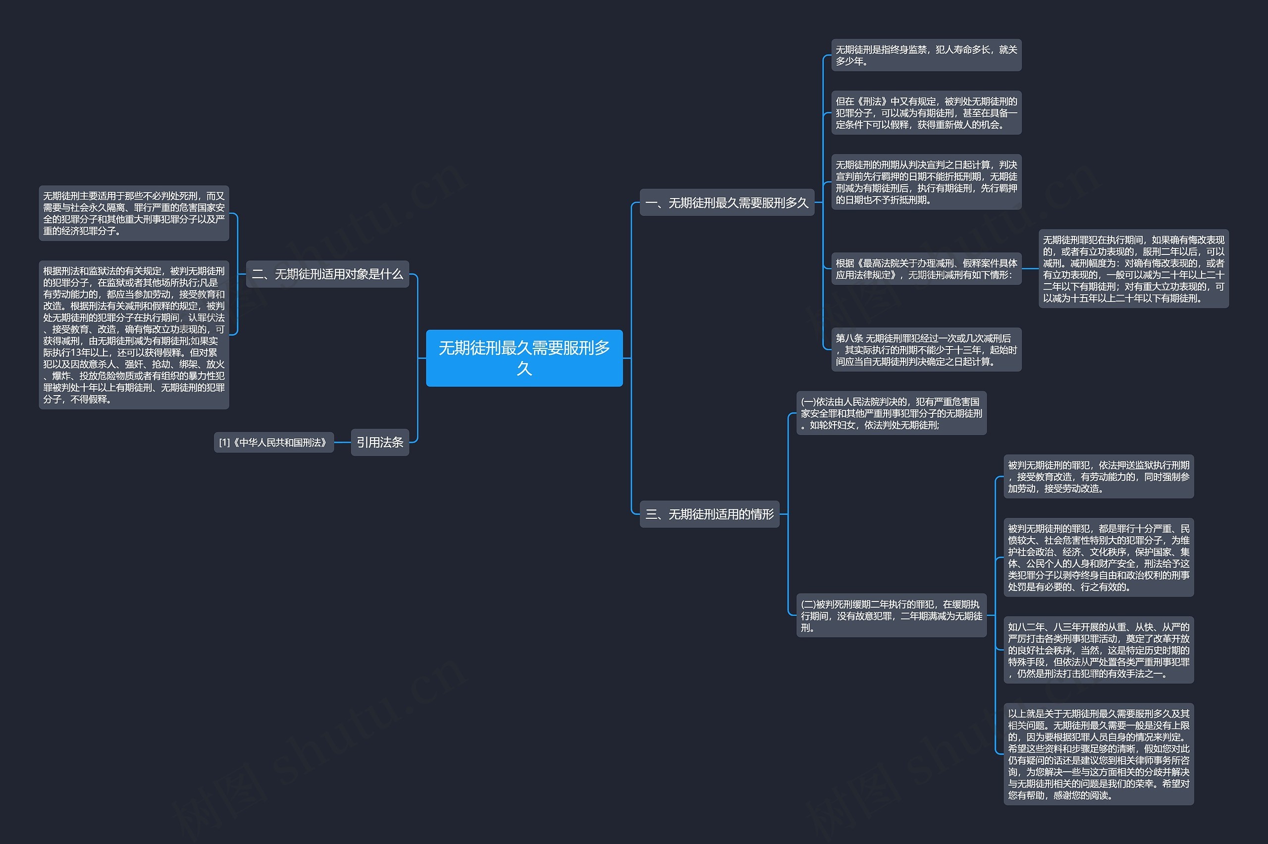 无期徒刑最久需要服刑多久思维导图